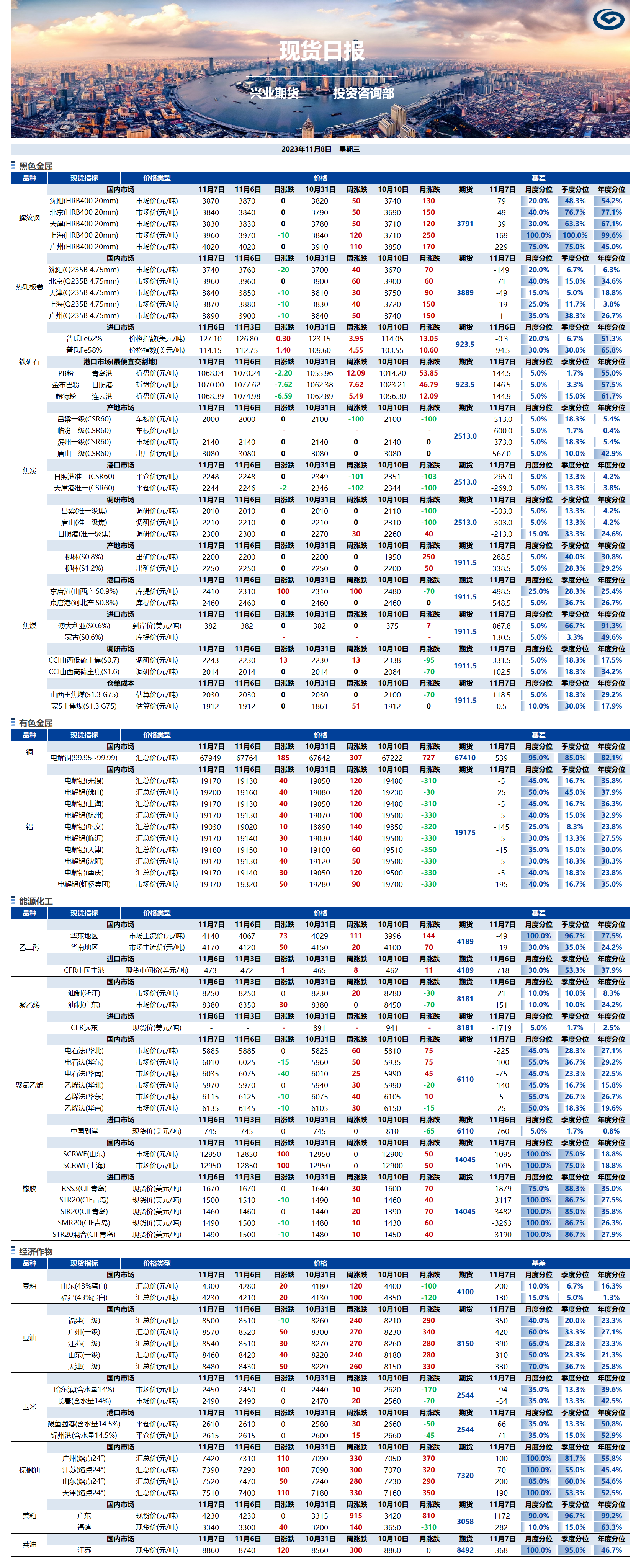 興業(yè)期貨現(xiàn)貨日報(bào)-2023.11.08.png