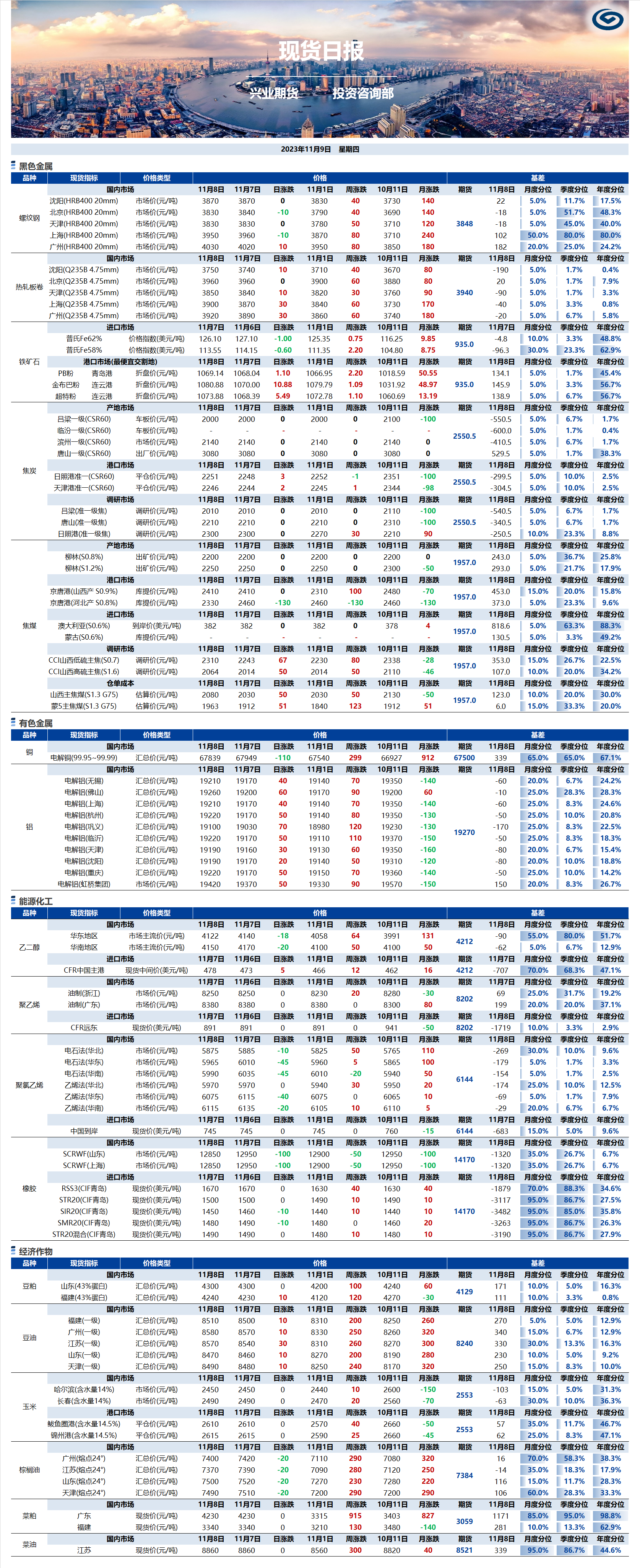 興業(yè)期貨現(xiàn)貨日?qǐng)?bào)-2023.11.09.png