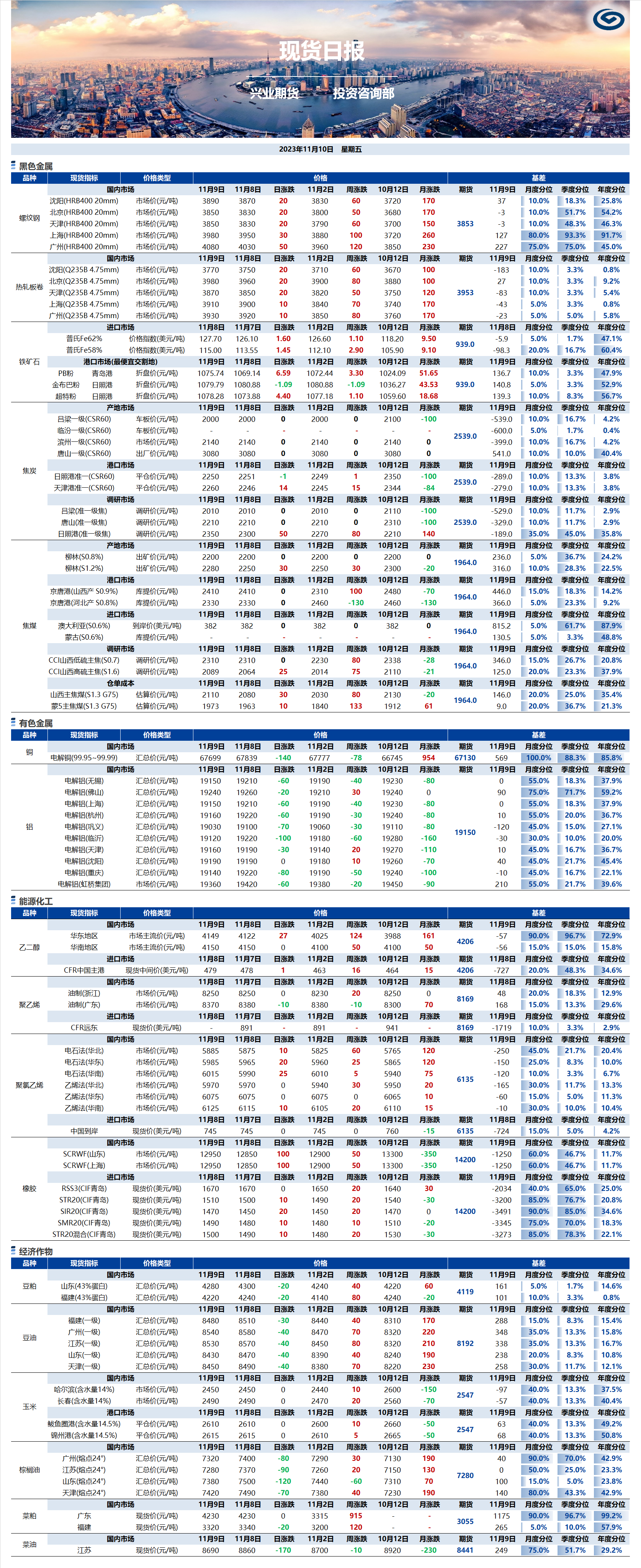 興業(yè)期貨現(xiàn)貨日報-2023.11.10.png