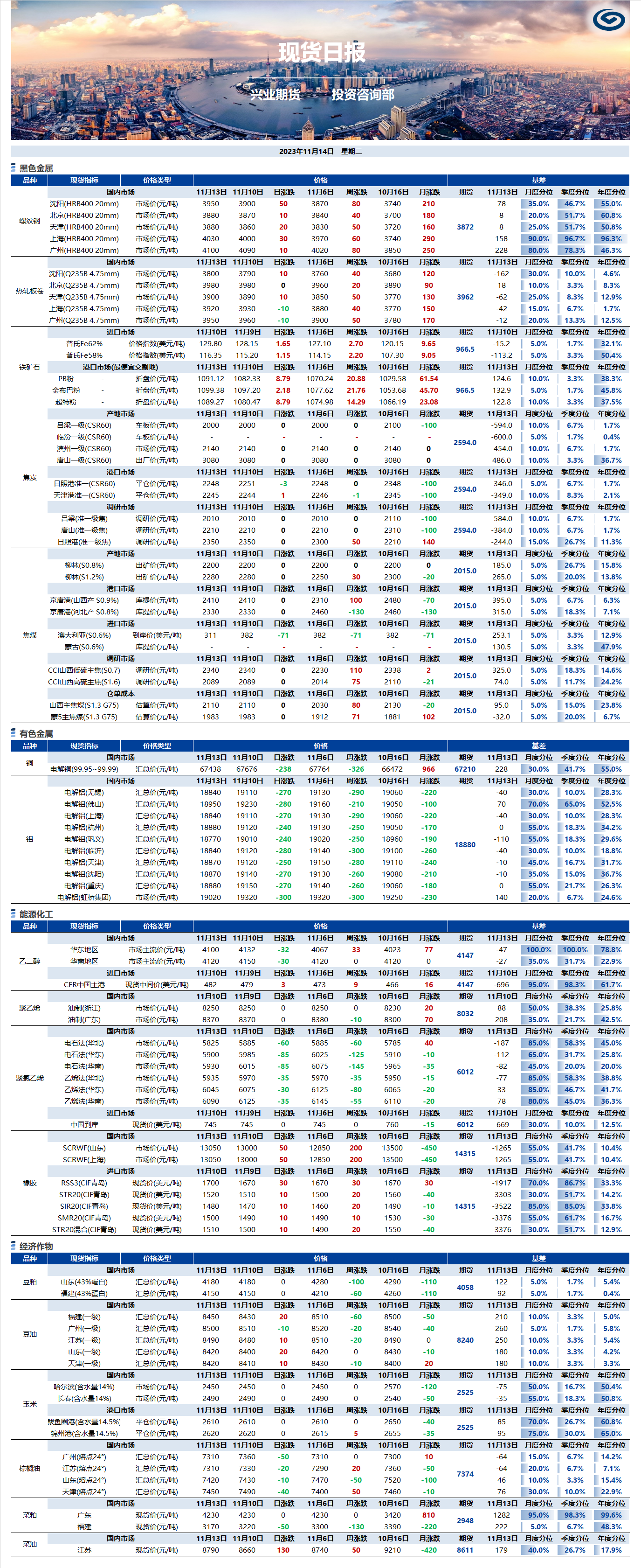 興業(yè)期貨現(xiàn)貨日?qǐng)?bào)-2023.11.14.png