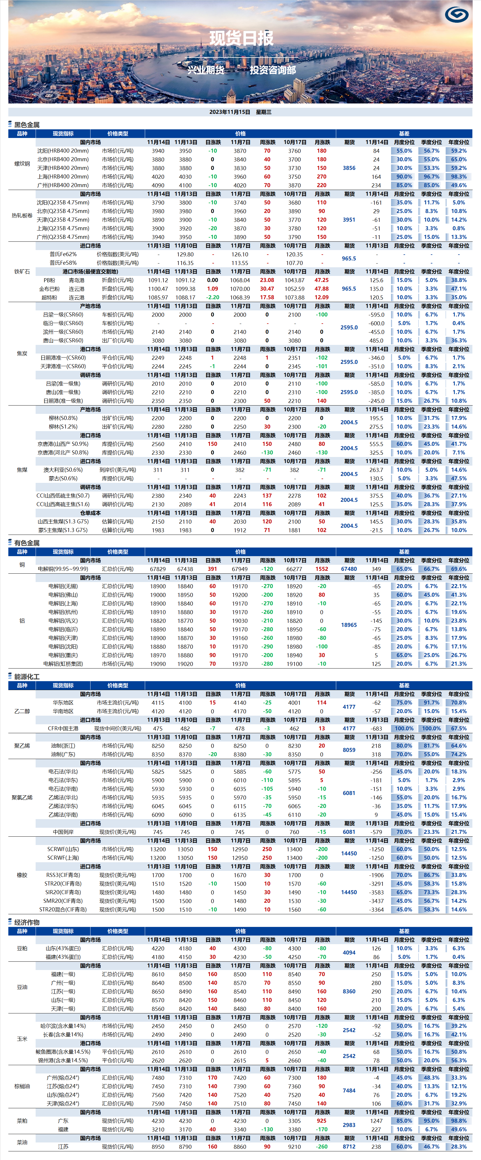 興業(yè)期貨現(xiàn)貨日報-2023.11.15.png