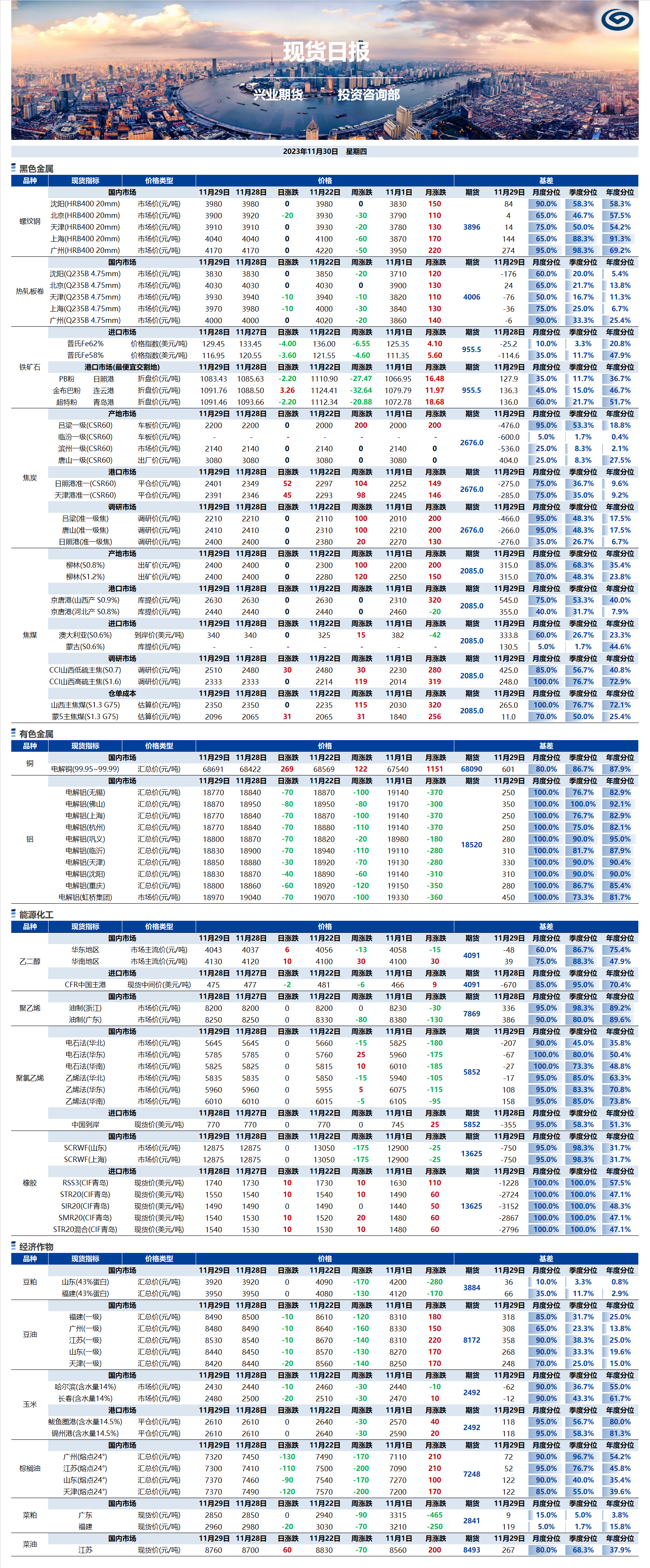 興業(yè)期貨現(xiàn)貨日報-2023.11.30.png