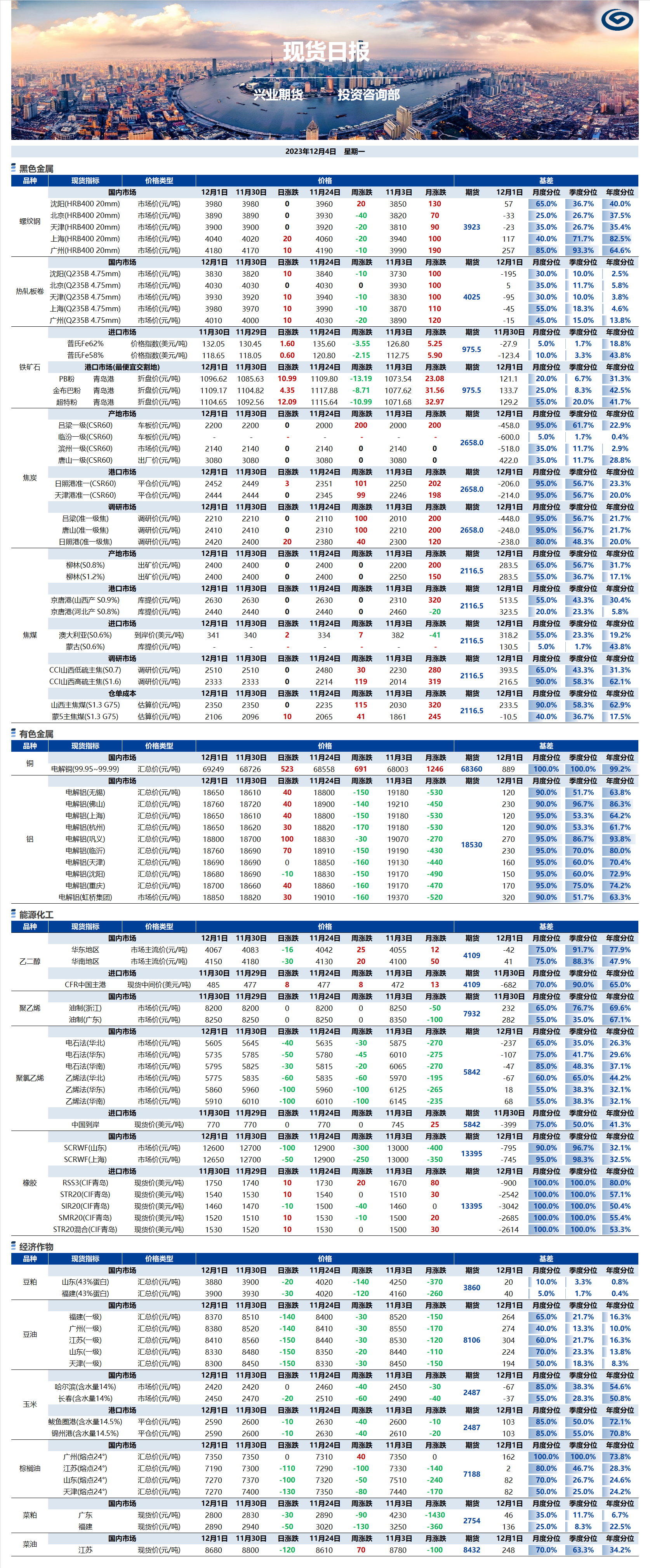 興業(yè)期貨現(xiàn)貨日?qǐng)?bào)-2023.12.04.png