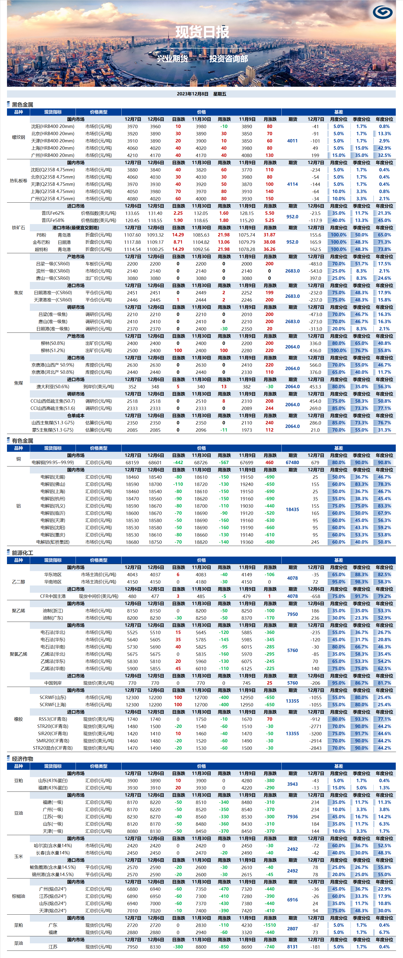 興業(yè)期貨現(xiàn)貨日報-2023.12.08.png