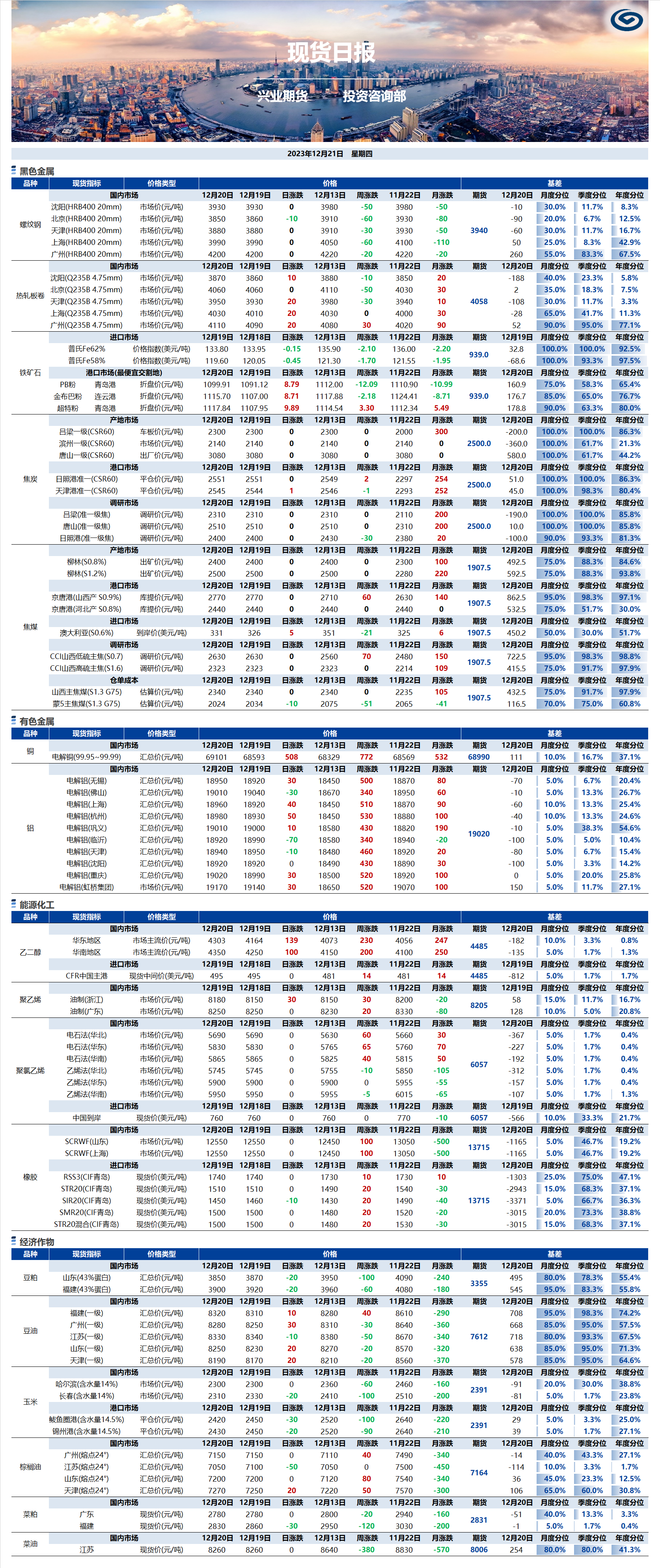 興業(yè)期貨現貨日報-2023.12.21.png