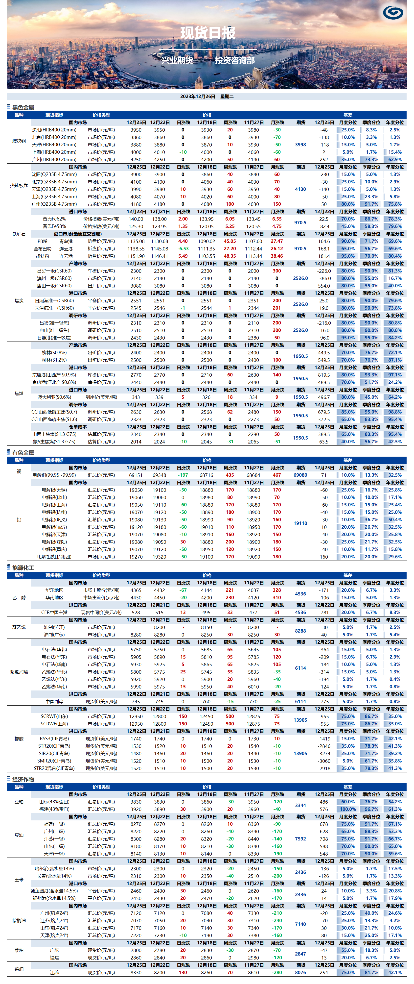 興業(yè)期貨現(xiàn)貨日?qǐng)?bào)-2023.12.26.png