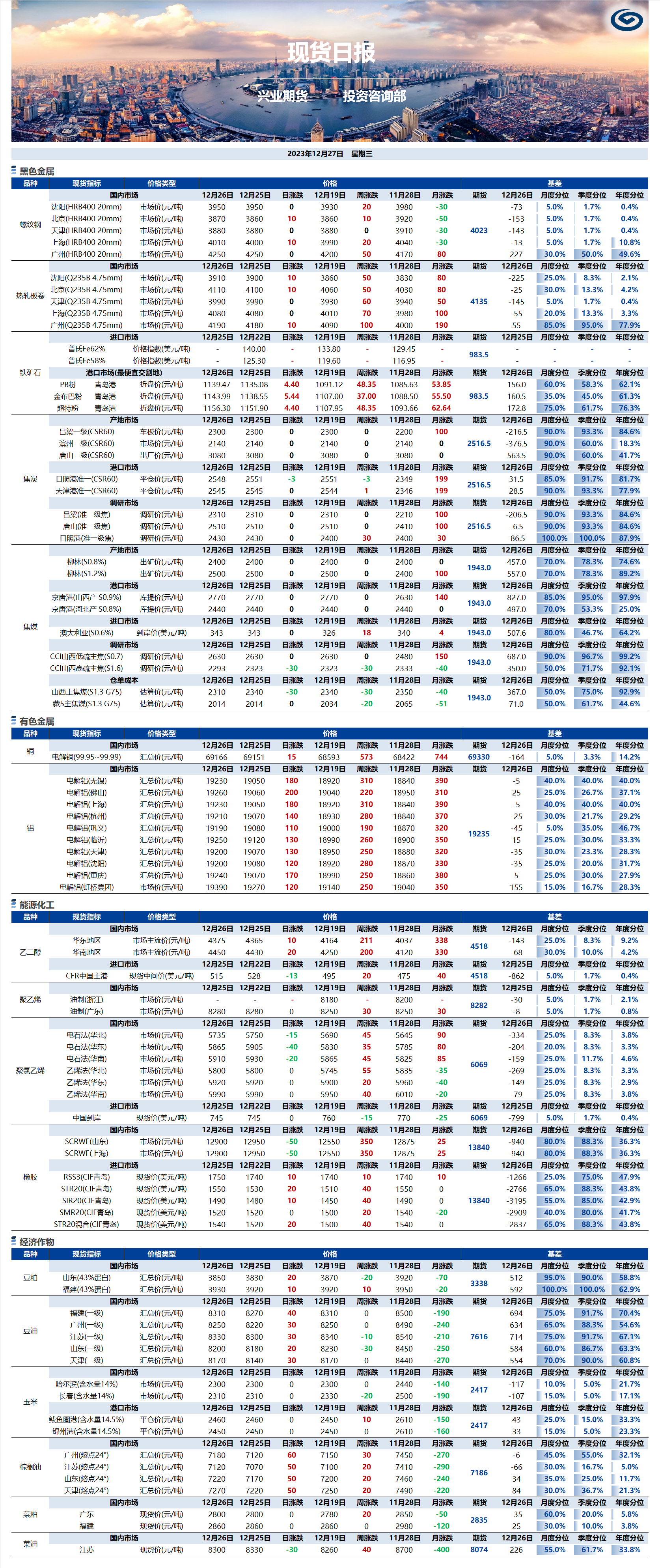 興業(yè)期貨現(xiàn)貨日?qǐng)?bào)-2023.12.27.png