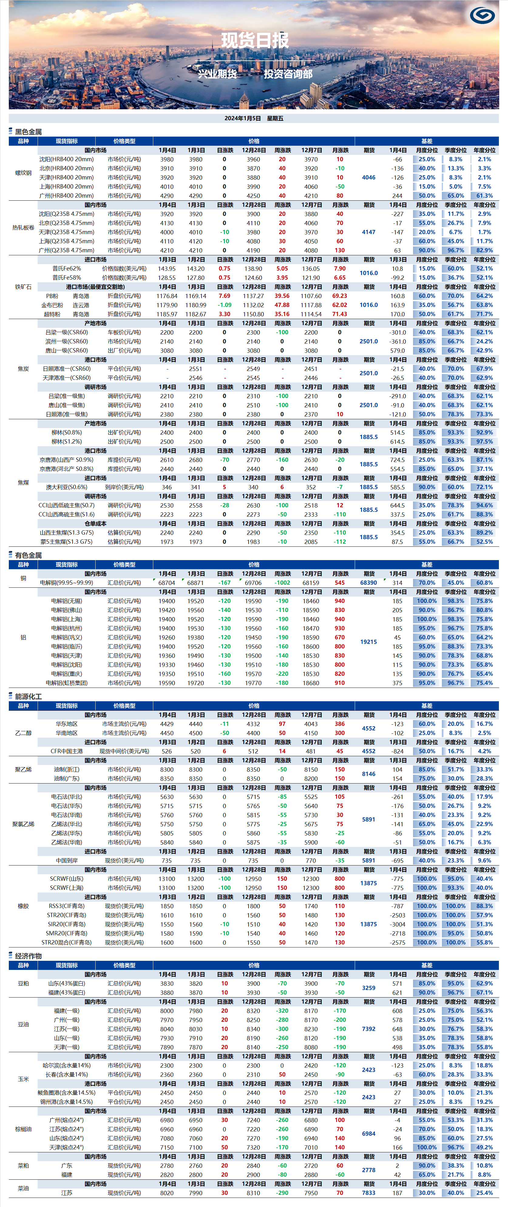 興業(yè)期貨現(xiàn)貨日報(bào)-2024.01.05.png