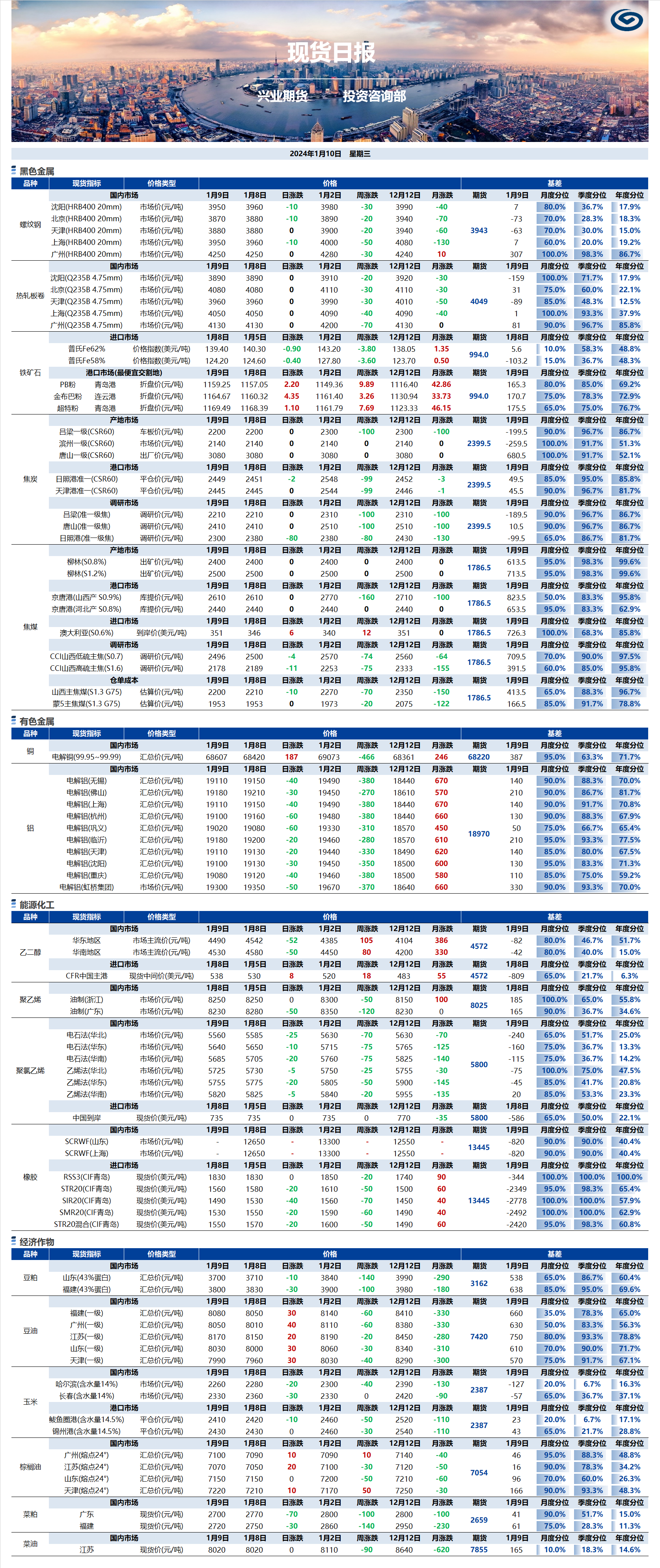 興業(yè)期貨現(xiàn)貨日報-2024.01.10.png