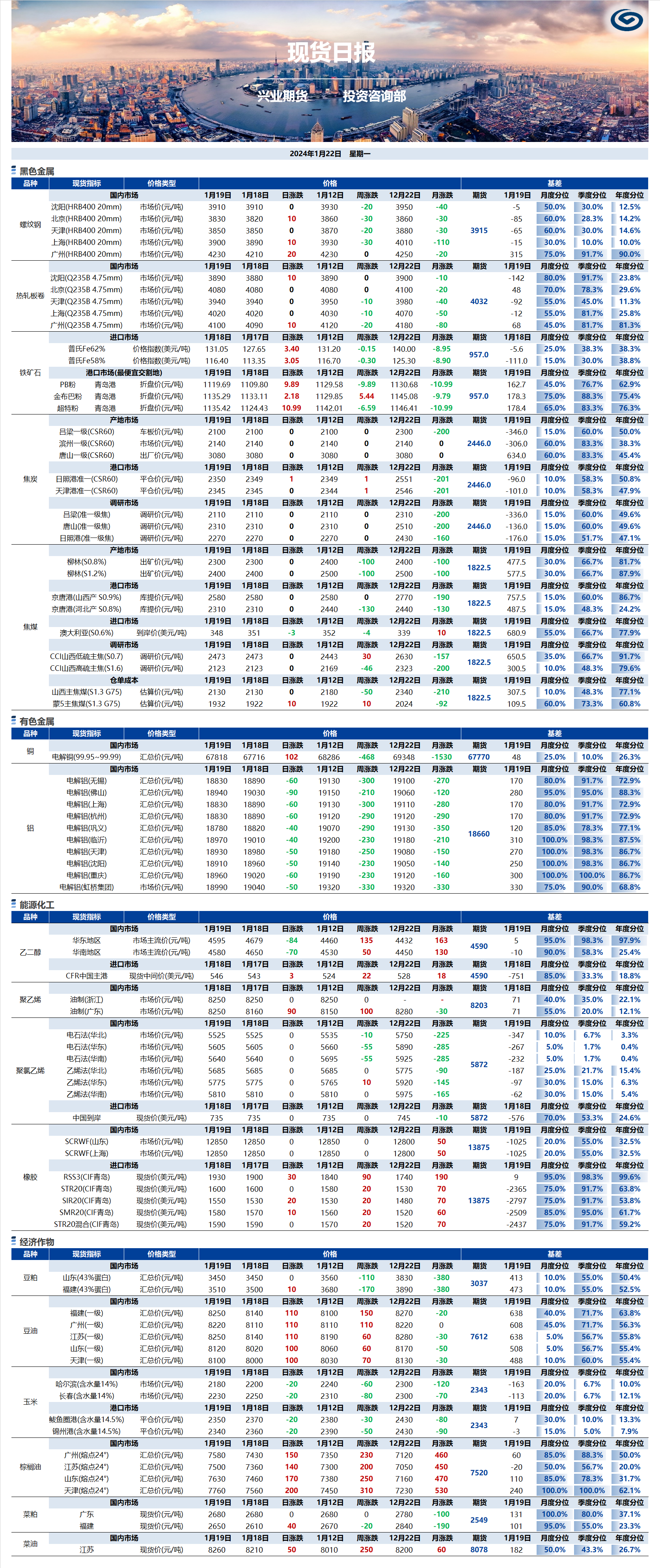 興業(yè)期貨現(xiàn)貨日報-2024.01.22.png