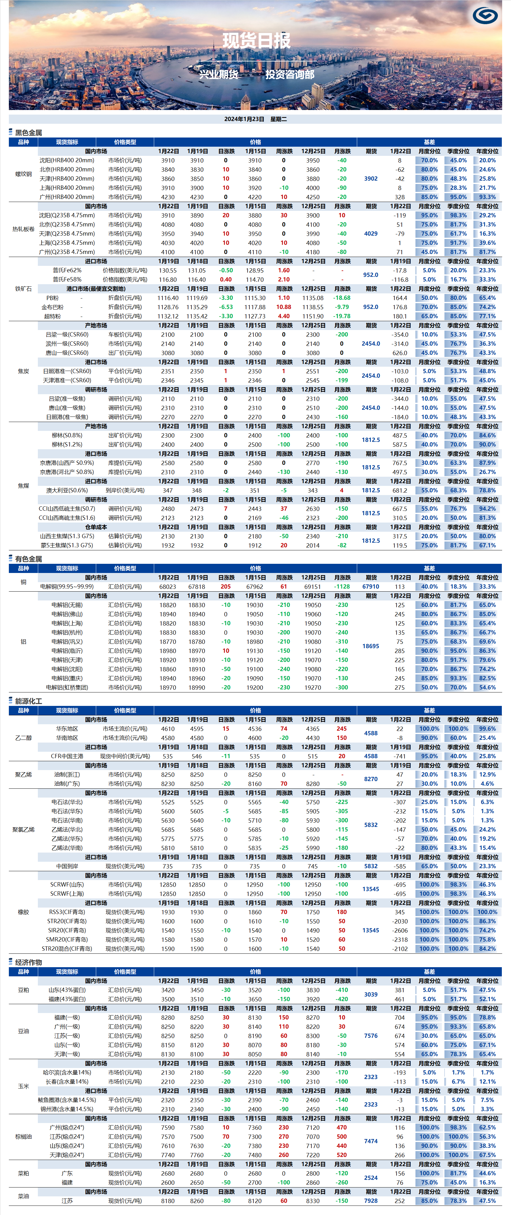 興業(yè)期貨現(xiàn)貨日報-2024.01.23.png