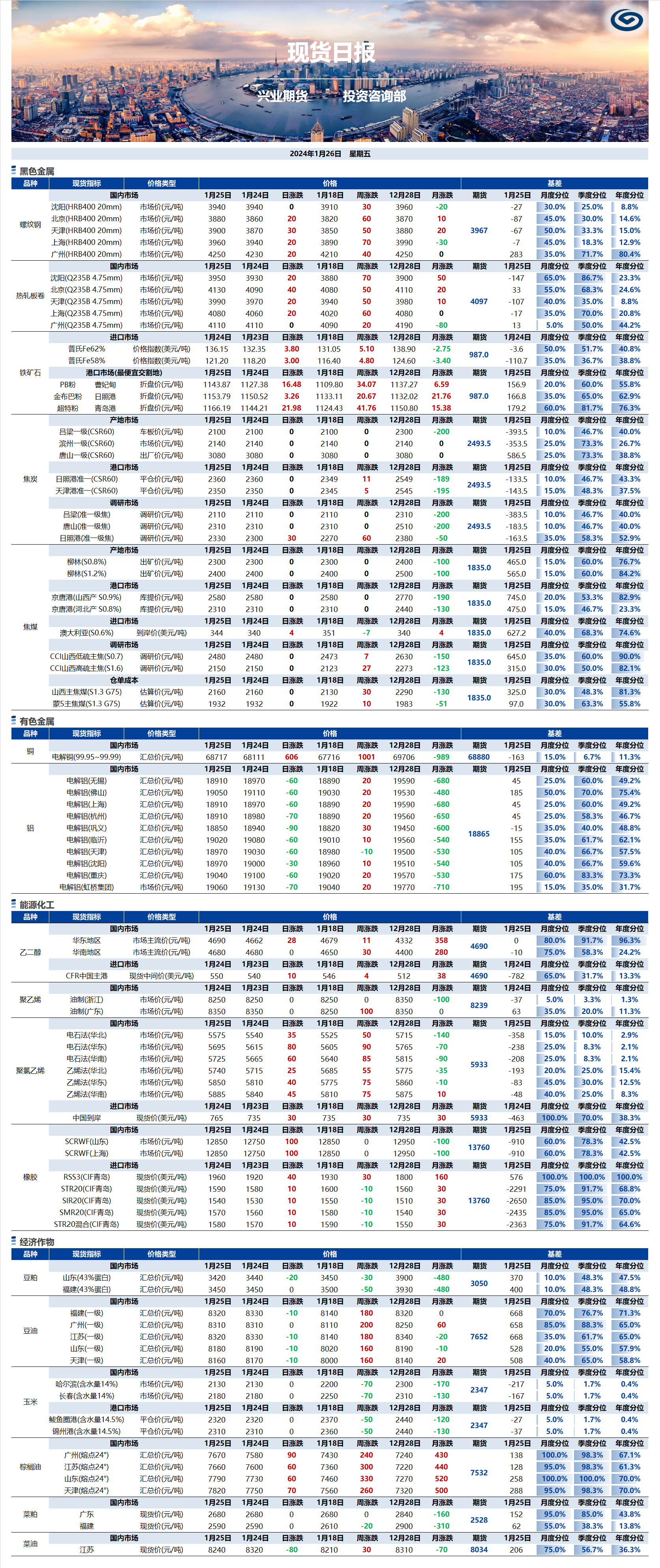 興業(yè)期貨現(xiàn)貨日?qǐng)?bào)-2024.01.26.png