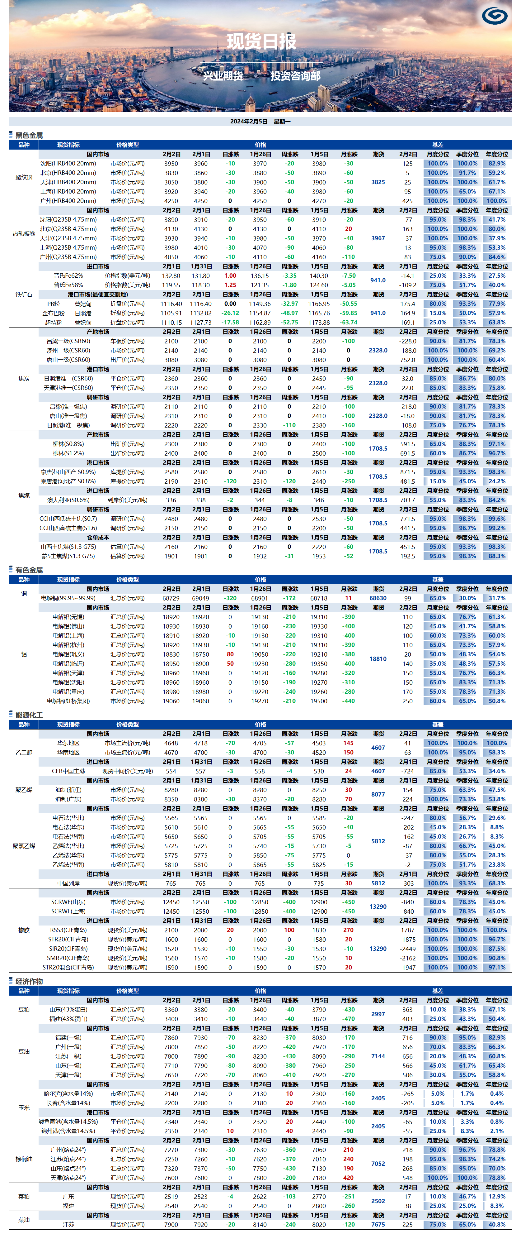 興業(yè)期貨現貨日報-2024.02.05.png