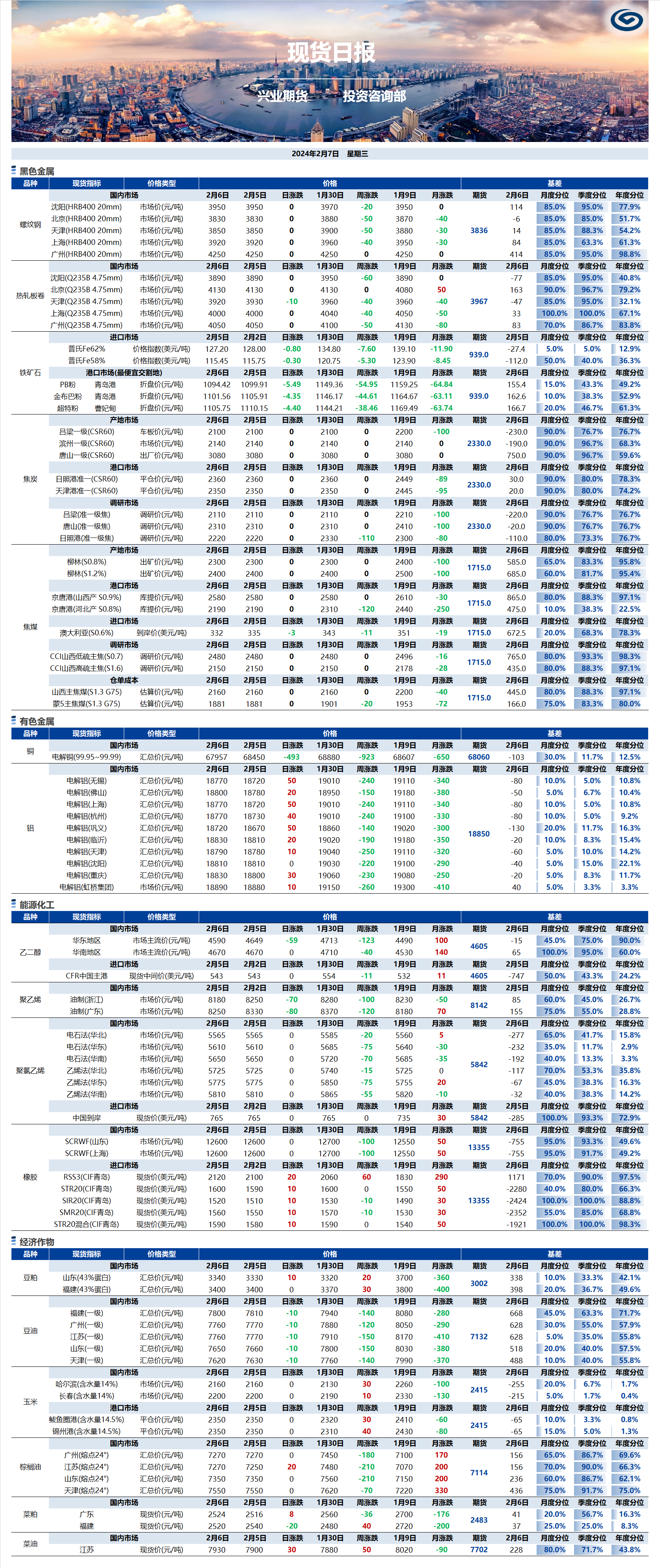 興業(yè)期貨現貨日報-2024.02.07.png