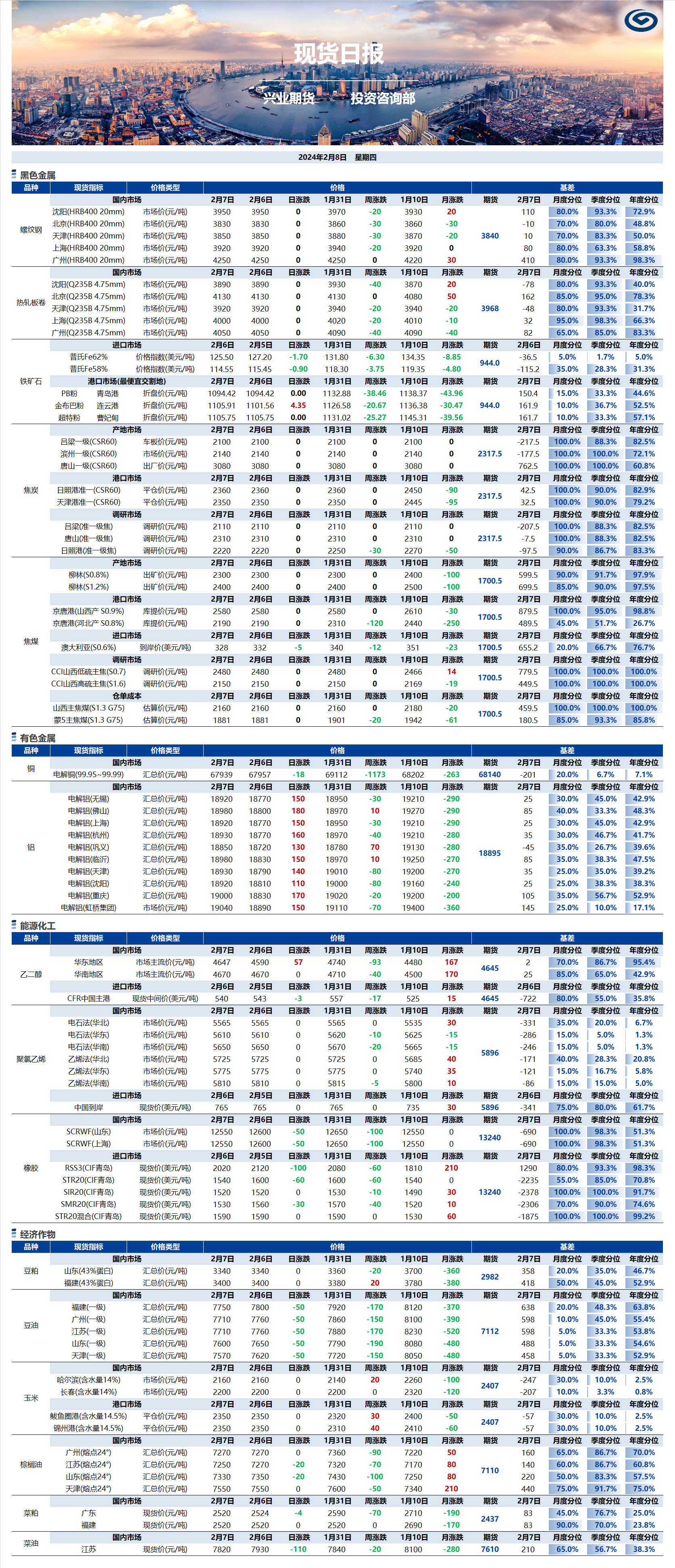 興業(yè)期貨現(xiàn)貨日報(bào)-2024.02.08.png