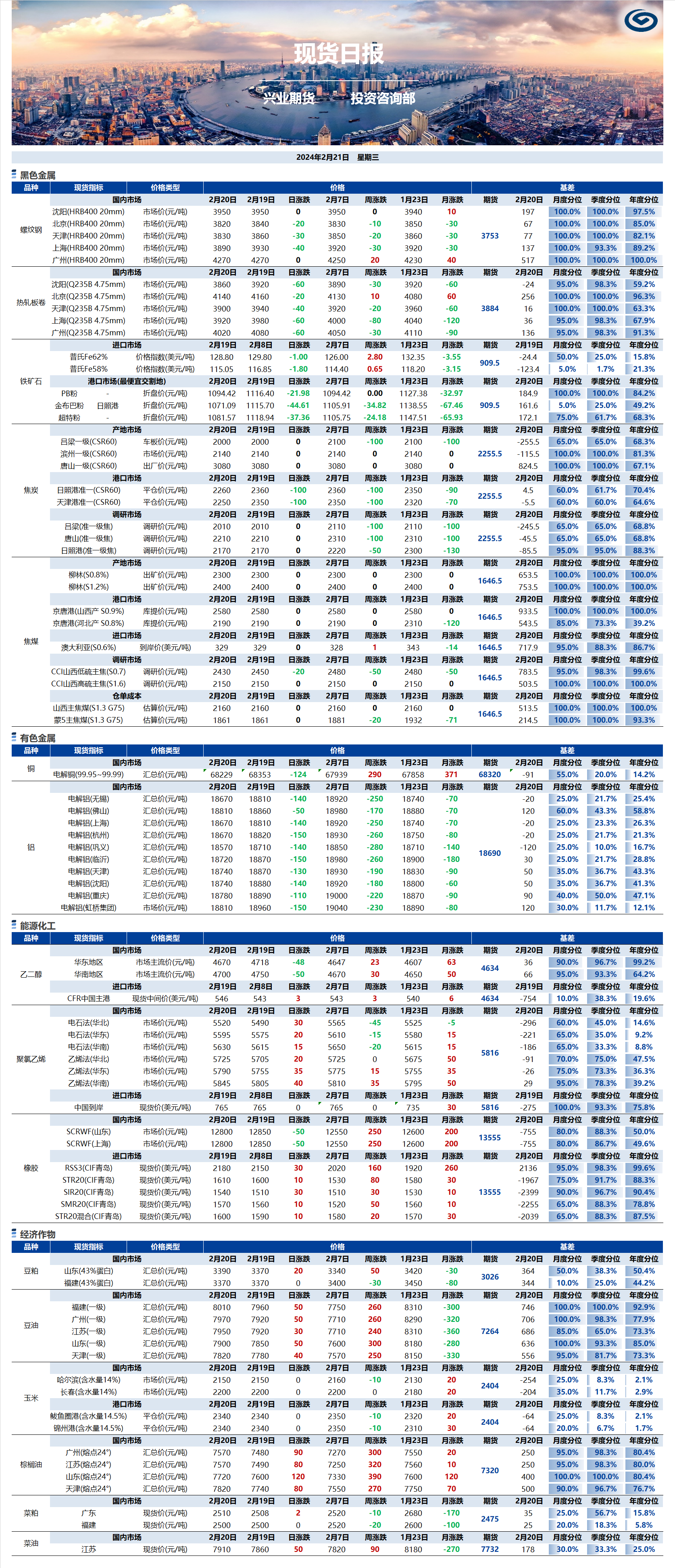 興業(yè)期貨現(xiàn)貨日?qǐng)?bào)-2024.02.21.png