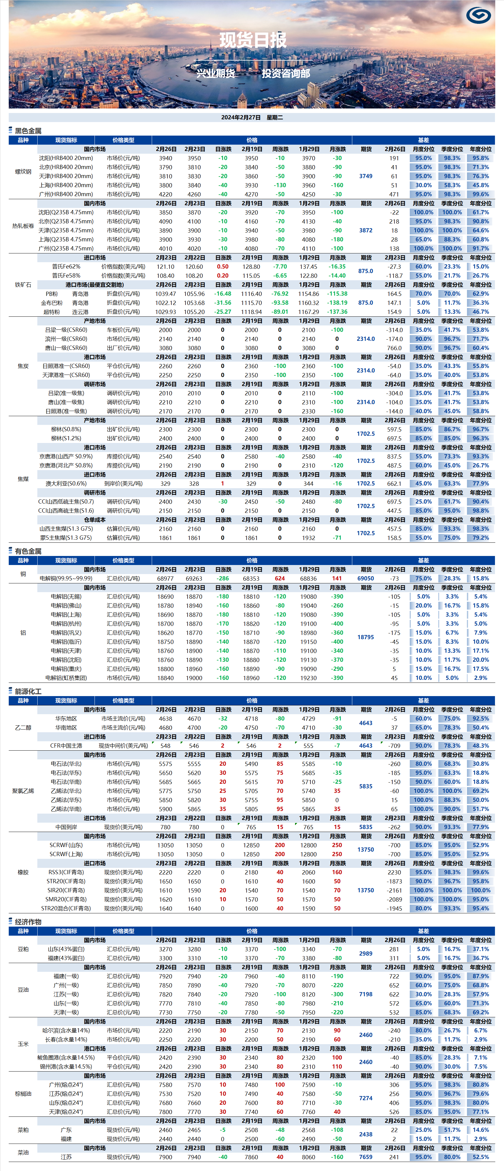 興業(yè)期貨現(xiàn)貨日?qǐng)?bào)-2024.02.27.png