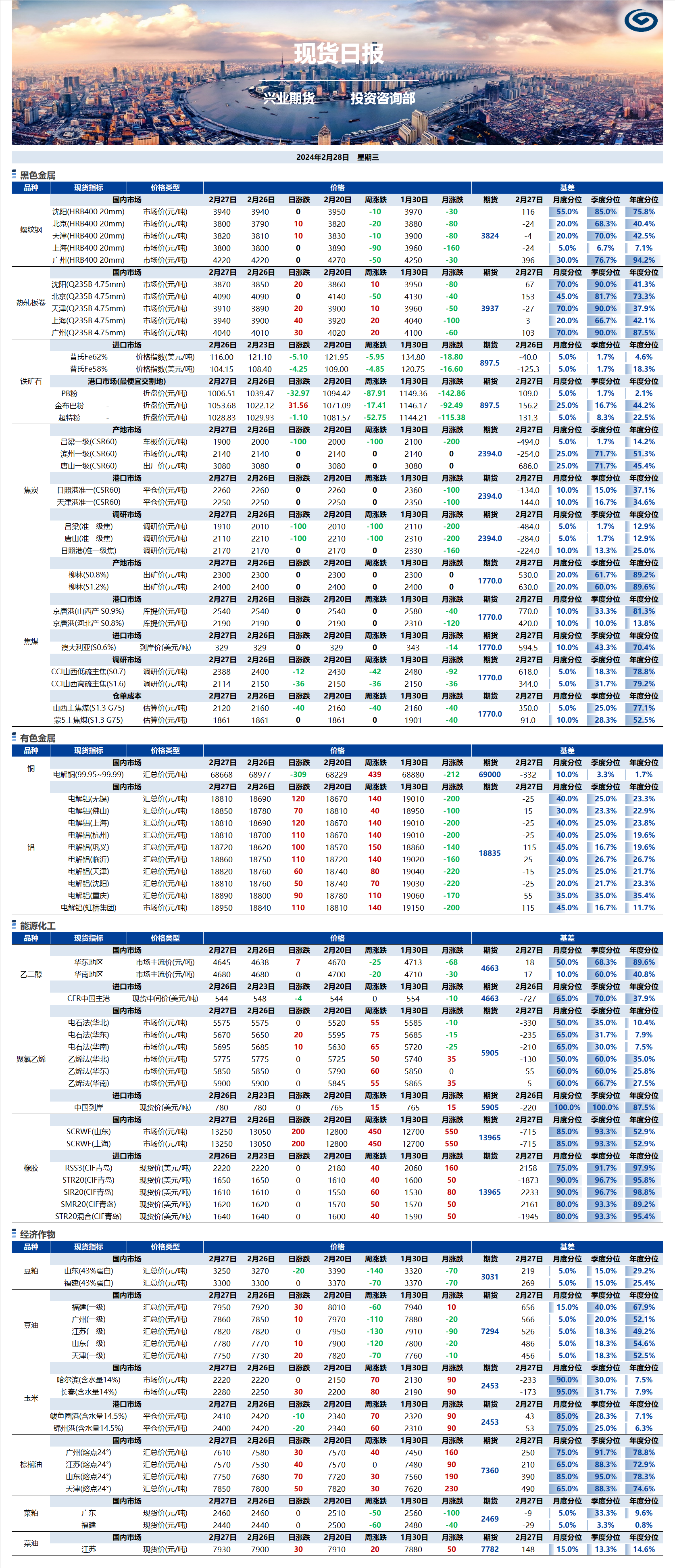 興業(yè)期貨現(xiàn)貨日報-2024.02.28.png