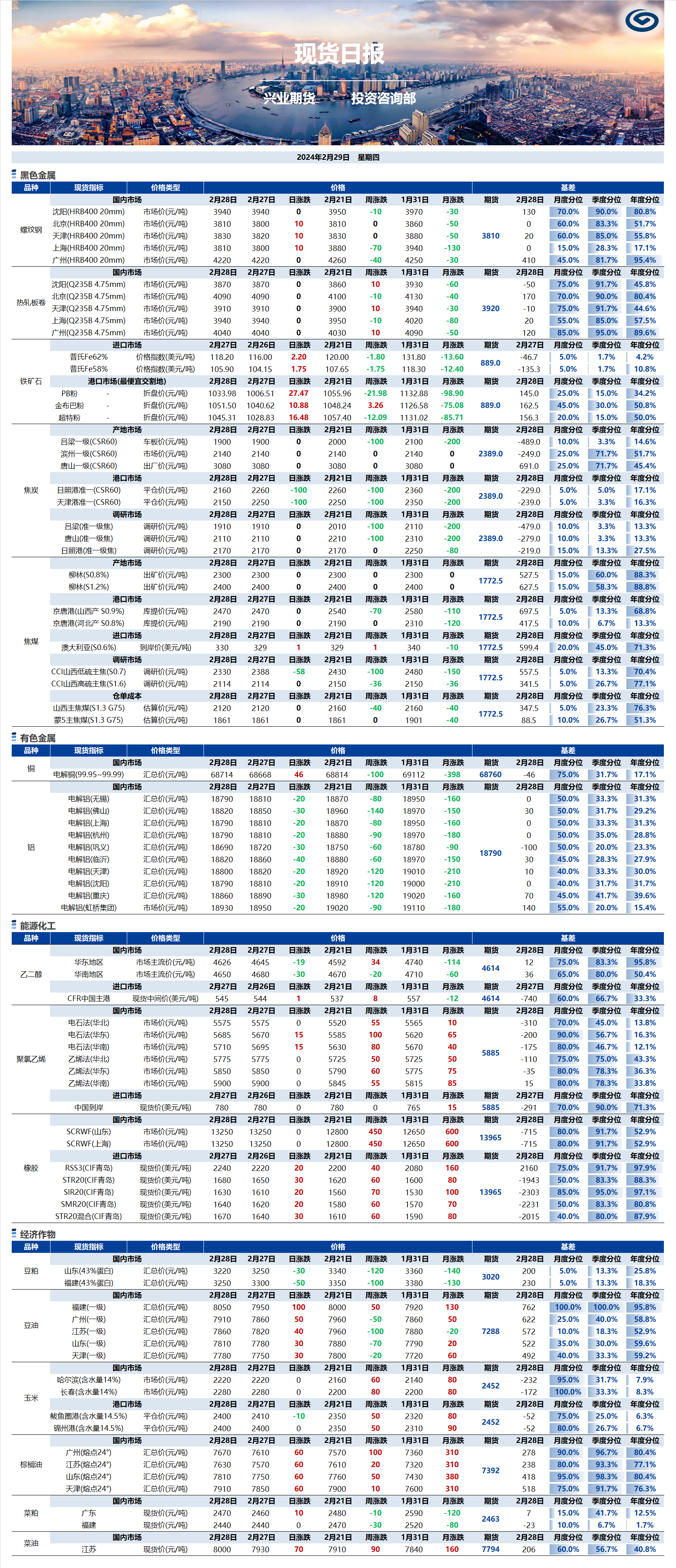 興業(yè)期貨現(xiàn)貨日報(bào)-2024.02.29.png