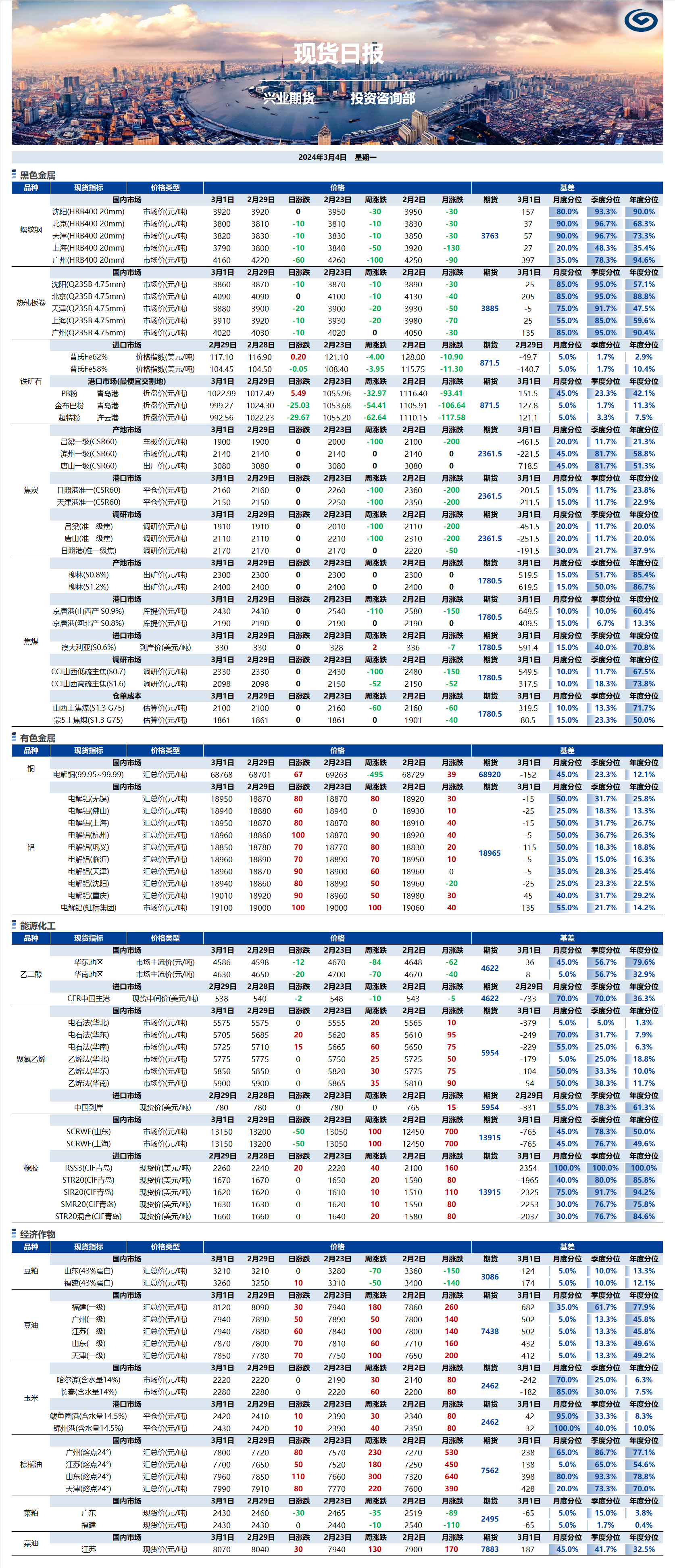 興業(yè)期貨現(xiàn)貨日報-2024.03.04.png