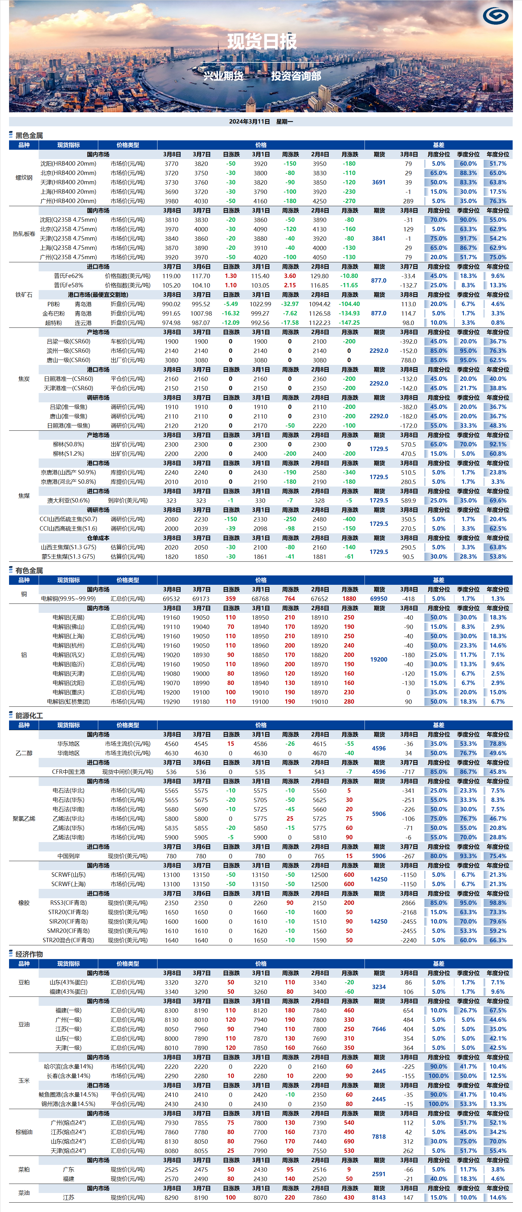 興業(yè)期貨現(xiàn)貨日?qǐng)?bào)-2024.03.11.png