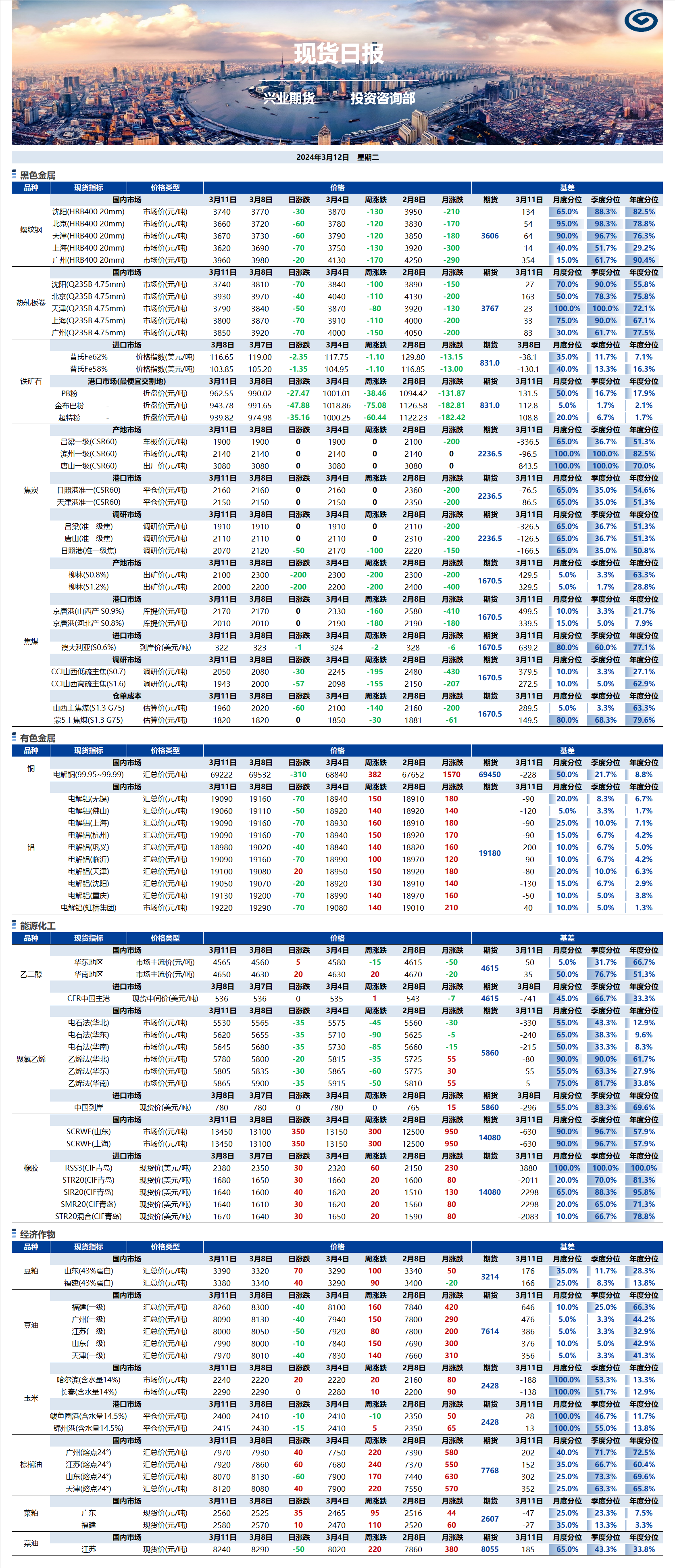 興業(yè)期貨現(xiàn)貨日報-2024.03.12.png