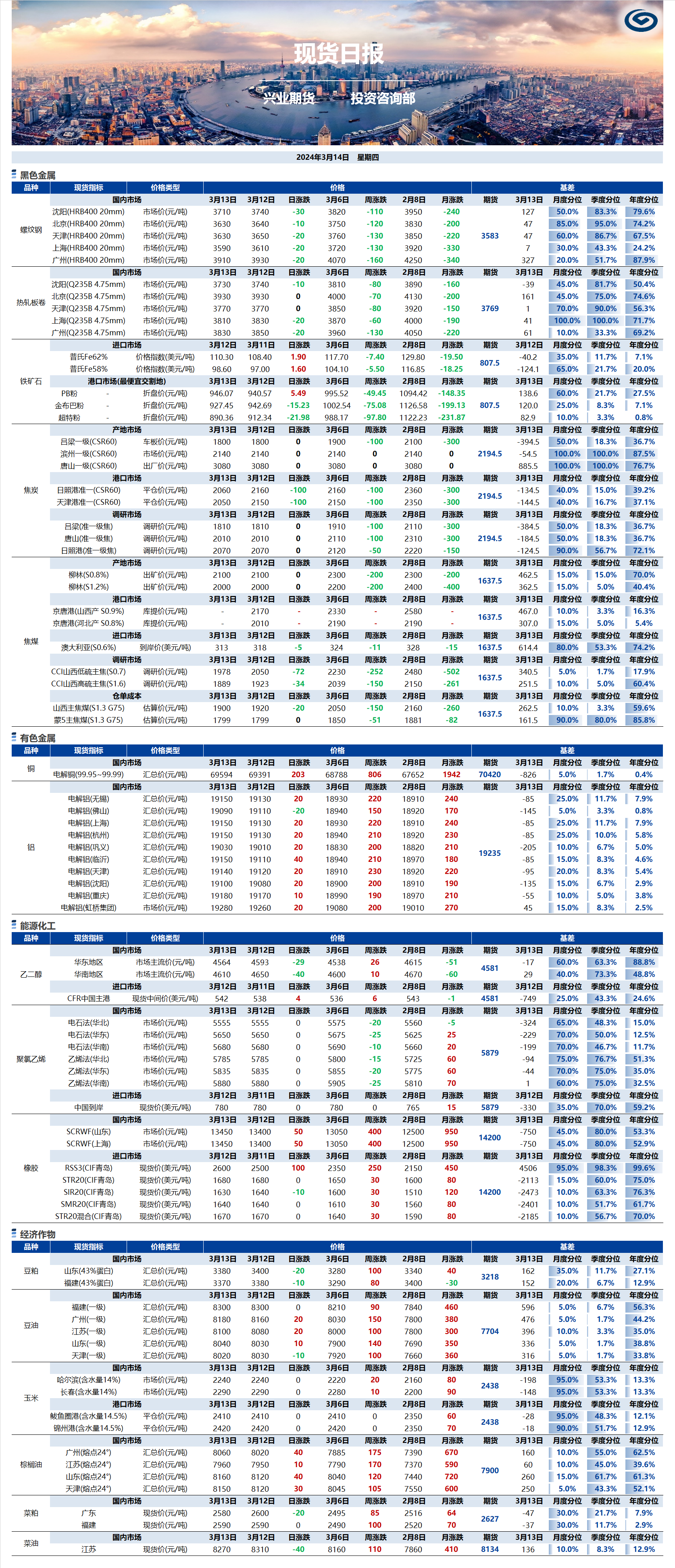 興業(yè)期貨現(xiàn)貨日報-2024.03.14.png