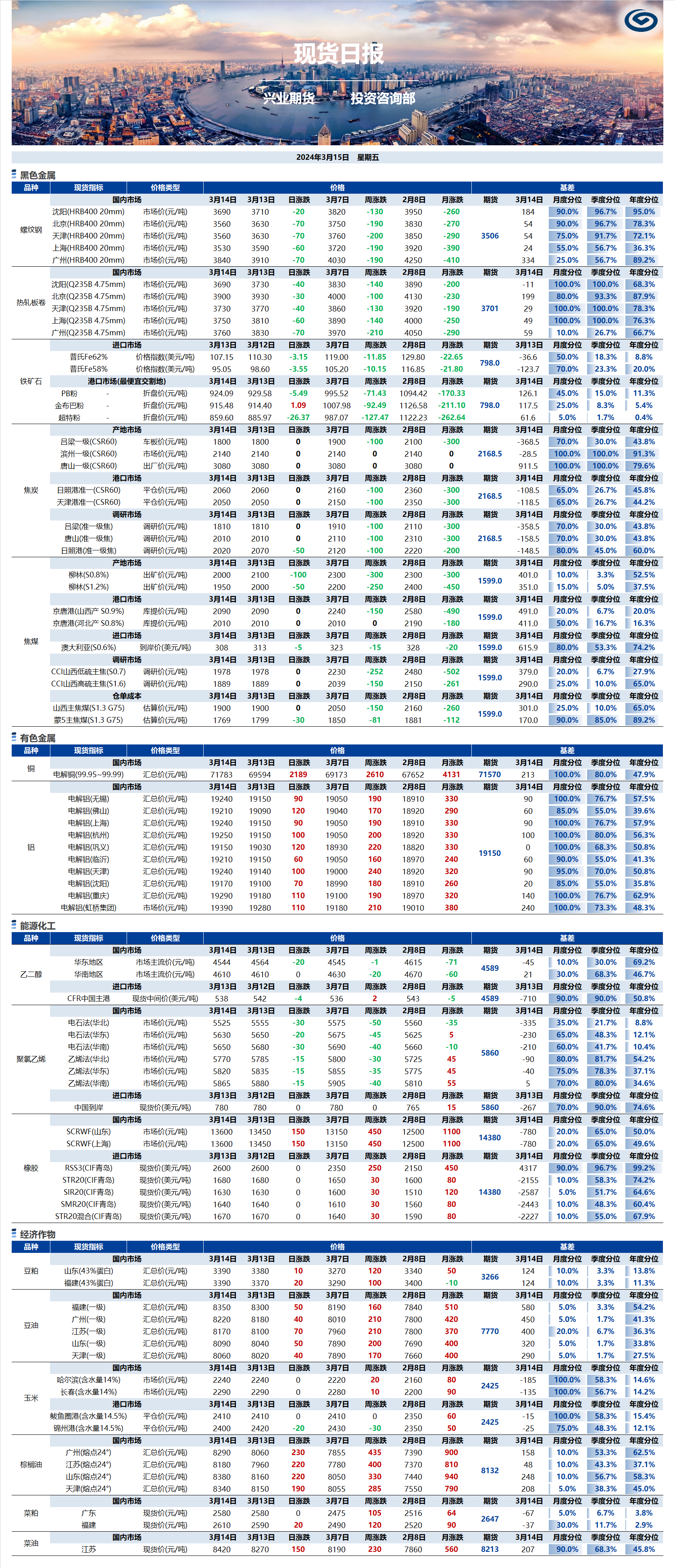 興業(yè)期貨現(xiàn)貨日?qǐng)?bào)-2024.03.15.png