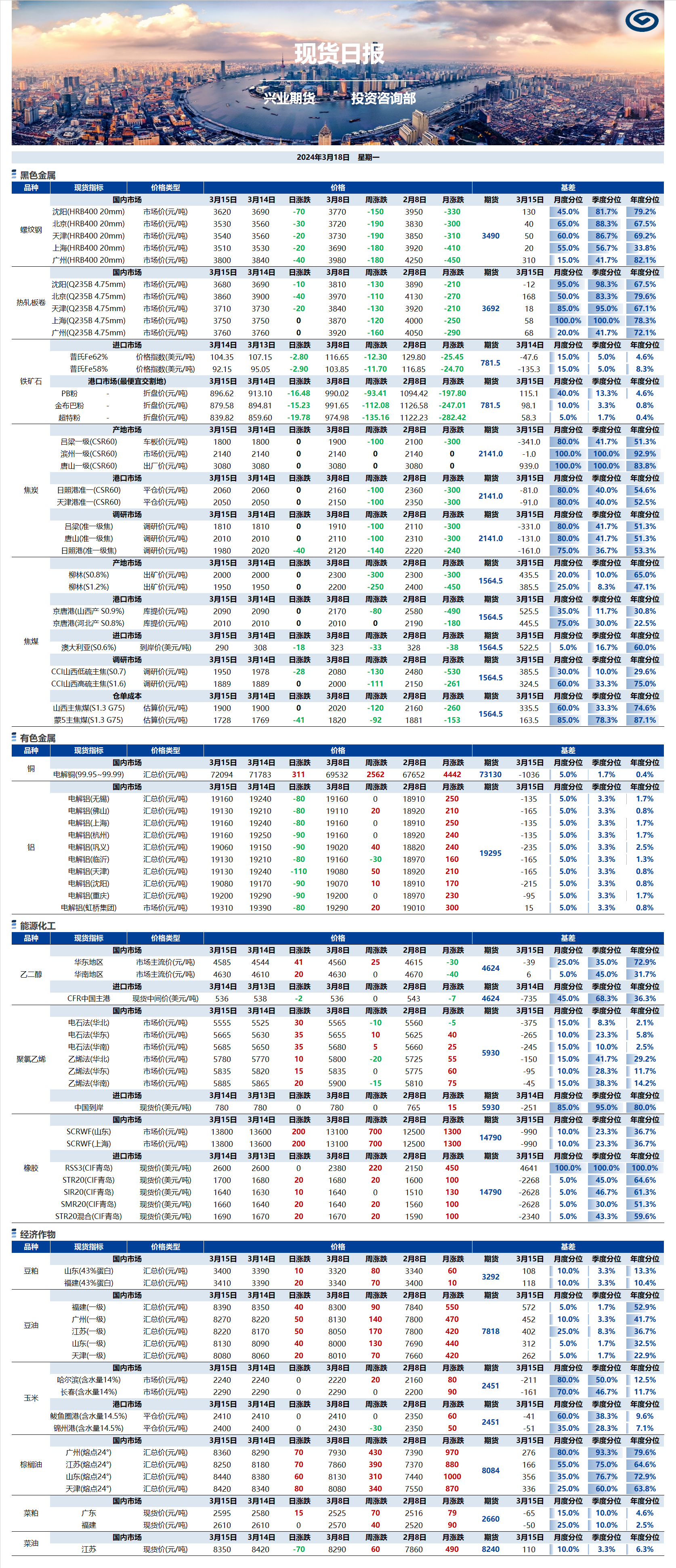 興業(yè)期貨現(xiàn)貨日報-2024.03.18.png