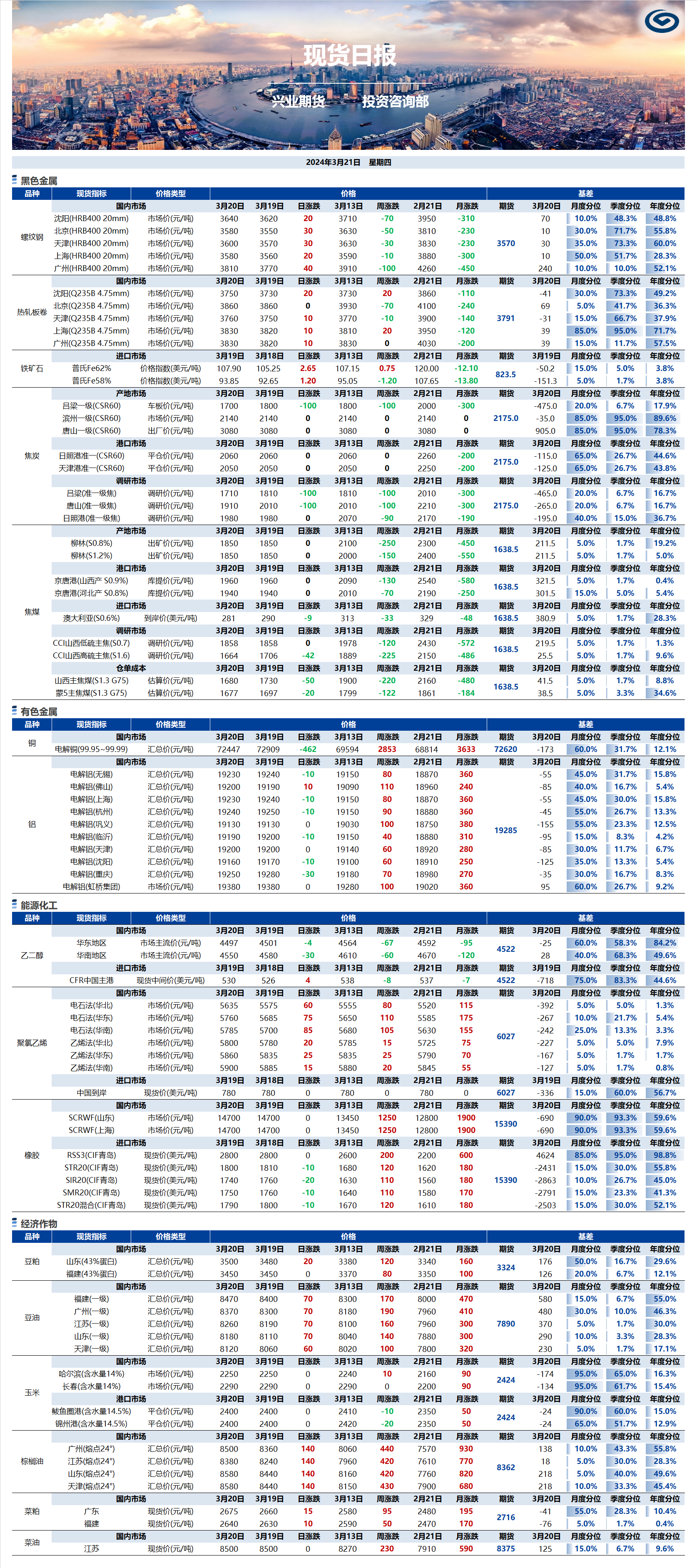 興業(yè)期貨現貨日報-2024.03.21.png