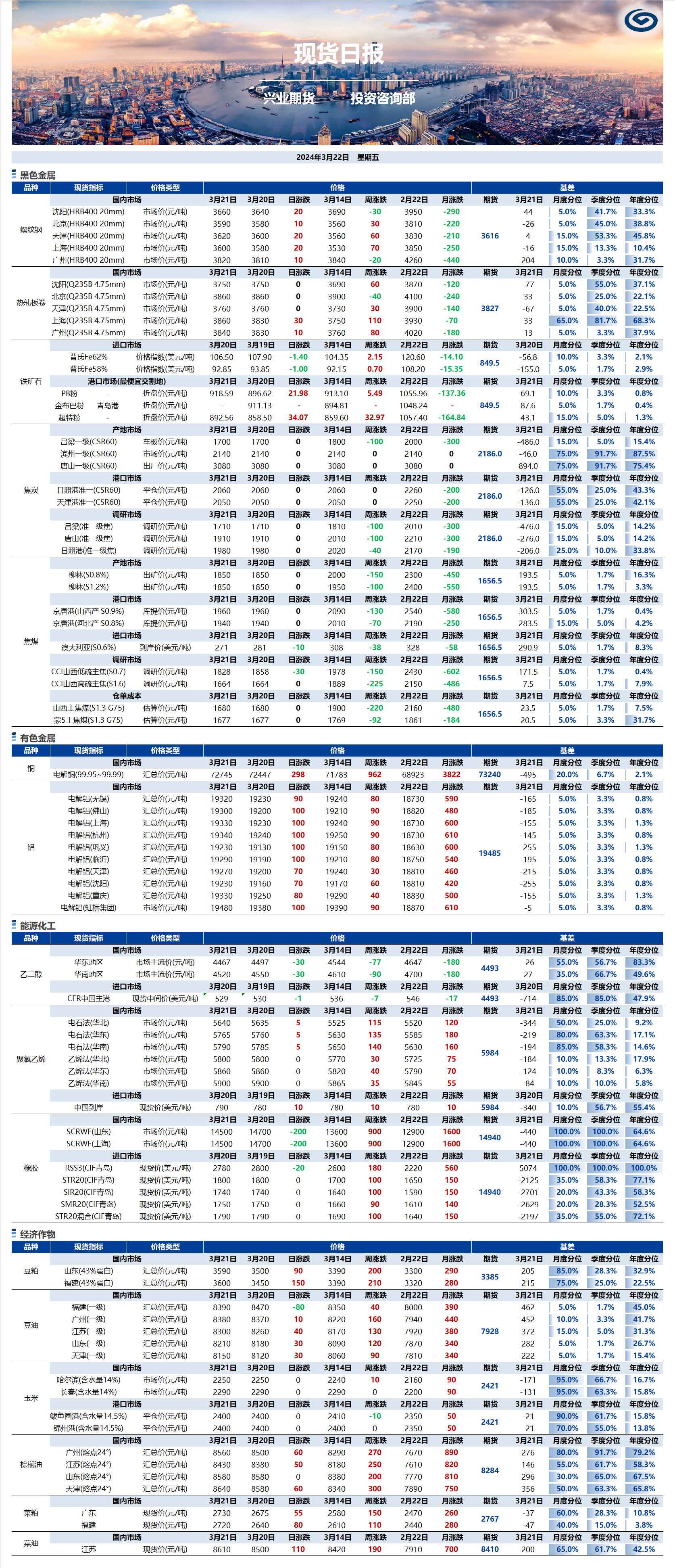 興業(yè)期貨現(xiàn)貨日報-2024.03.22.png