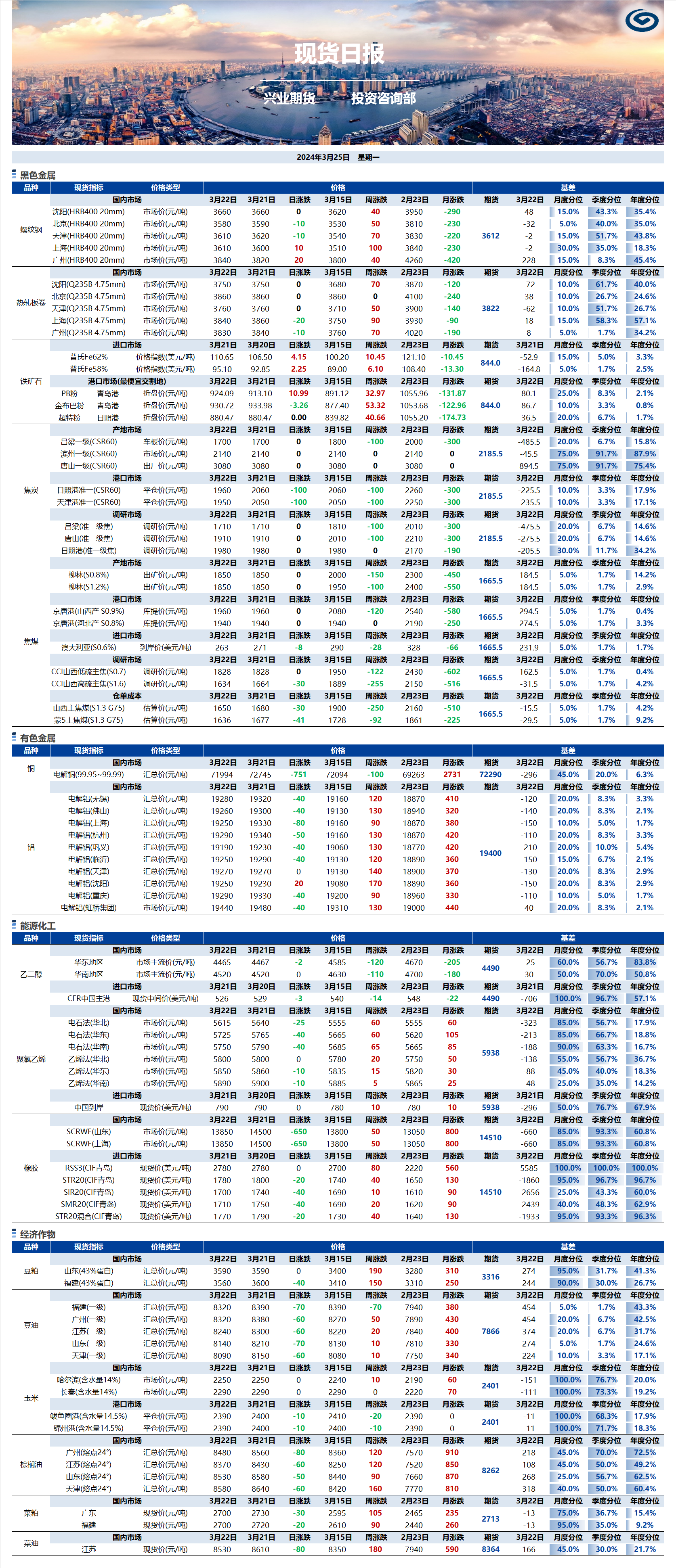 興業(yè)期貨現(xiàn)貨日報-2024.03.25.png