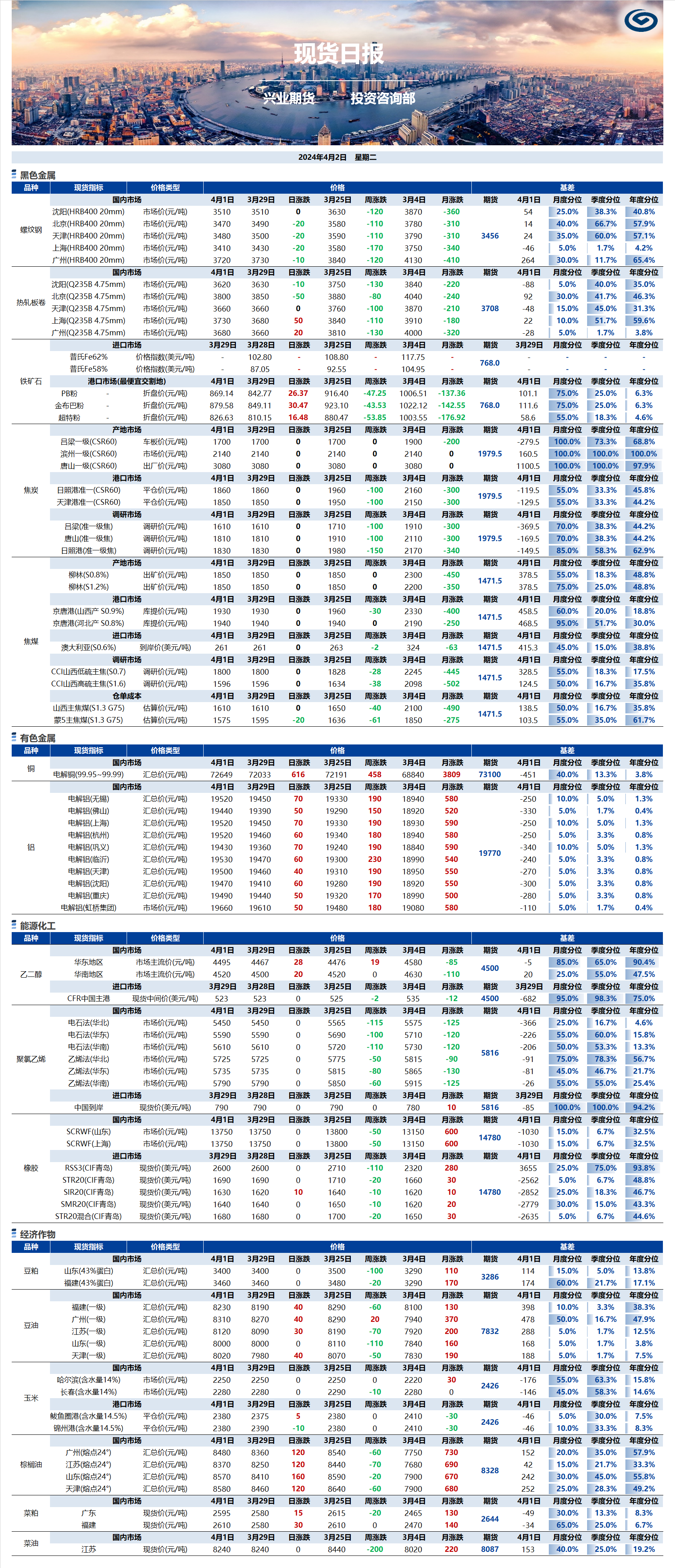 興業(yè)期貨現貨日報-2024.04.02.png