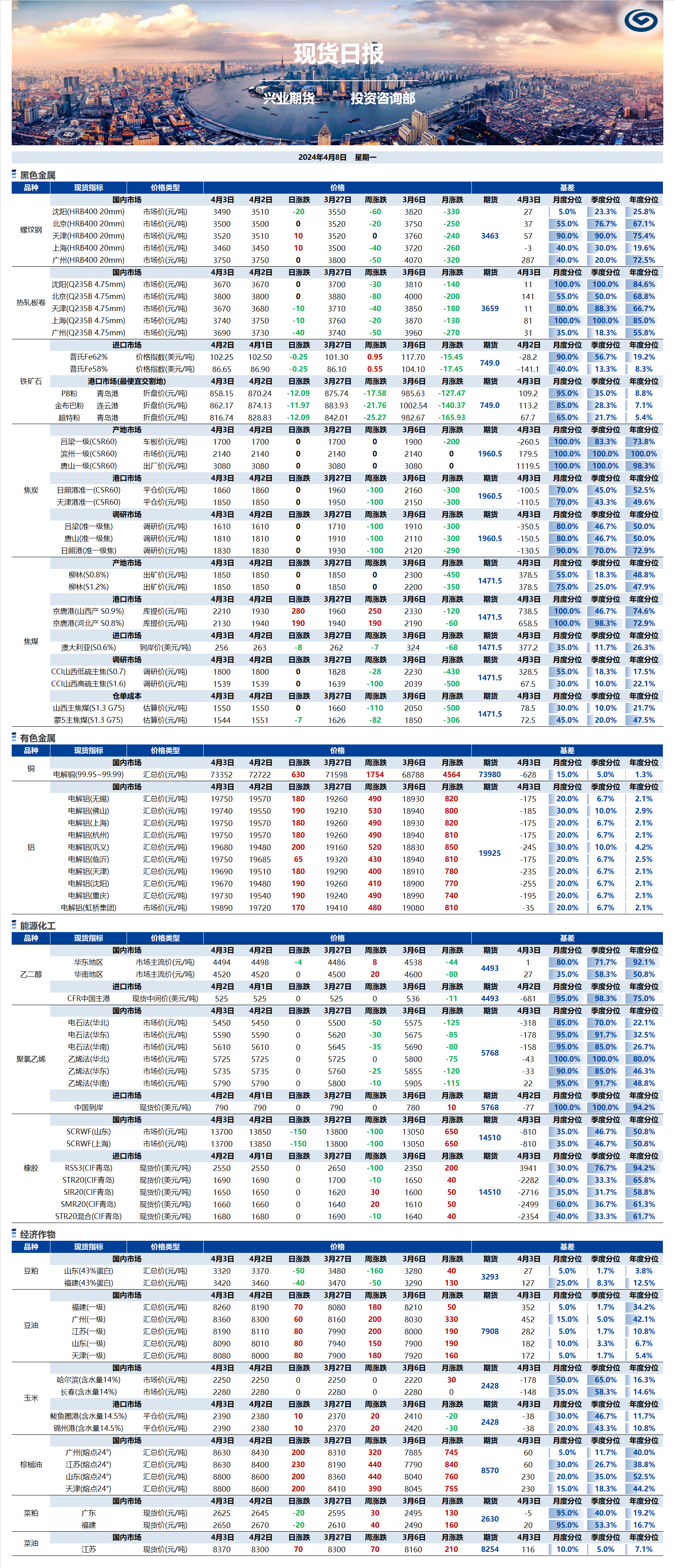 興業(yè)期貨現(xiàn)貨日?qǐng)?bào)-2024.04.08.png