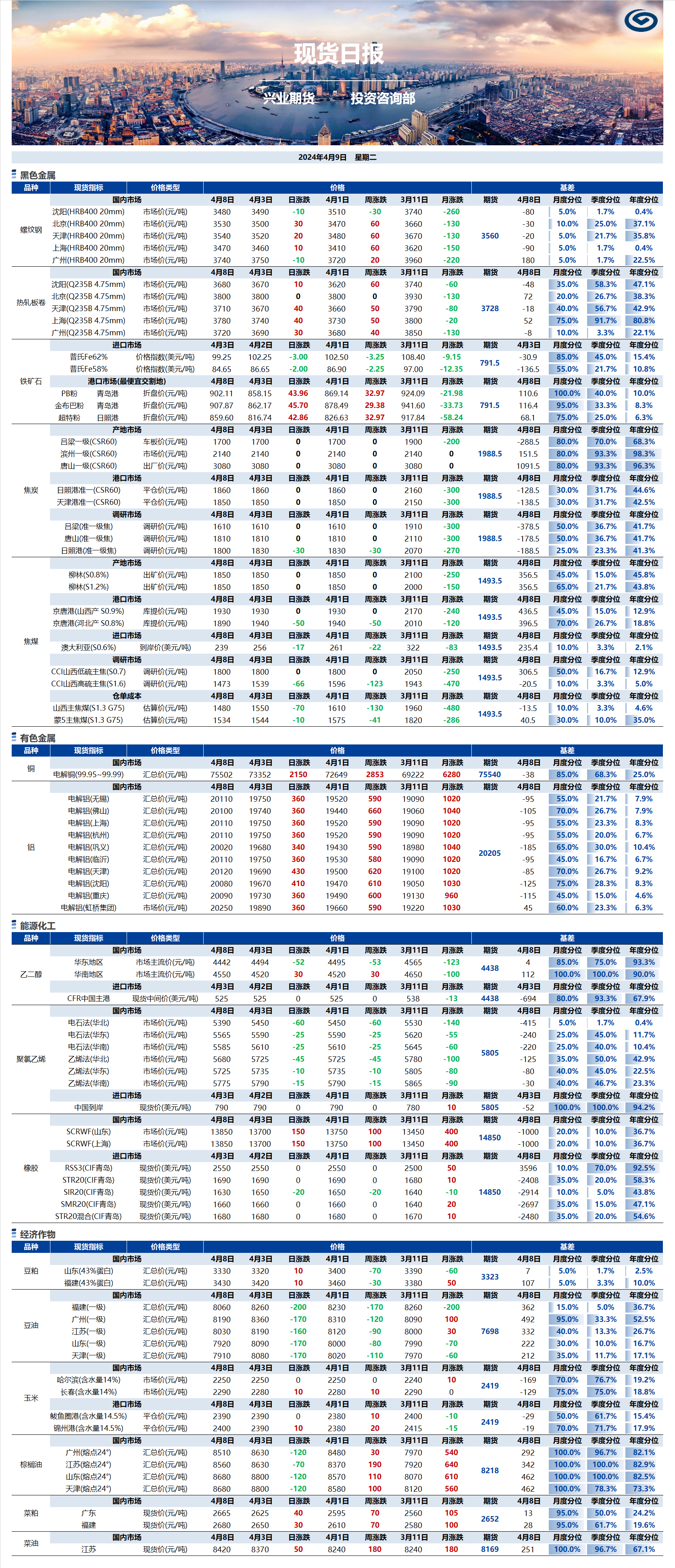 興業(yè)期貨現(xiàn)貨日?qǐng)?bào)-2024.04.09.png