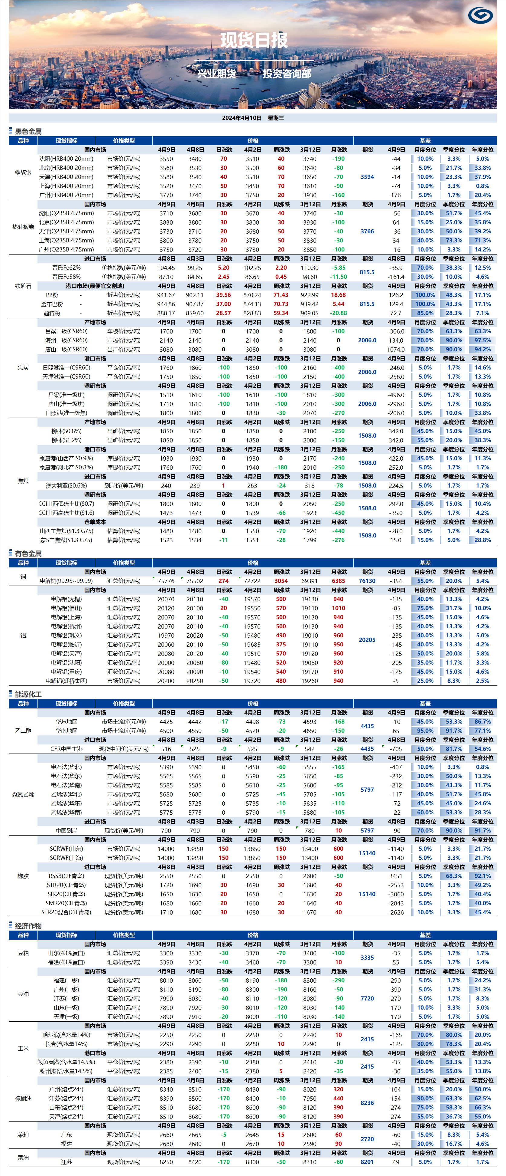 興業(yè)期貨現(xiàn)貨日報(bào)-2024.04.10.png