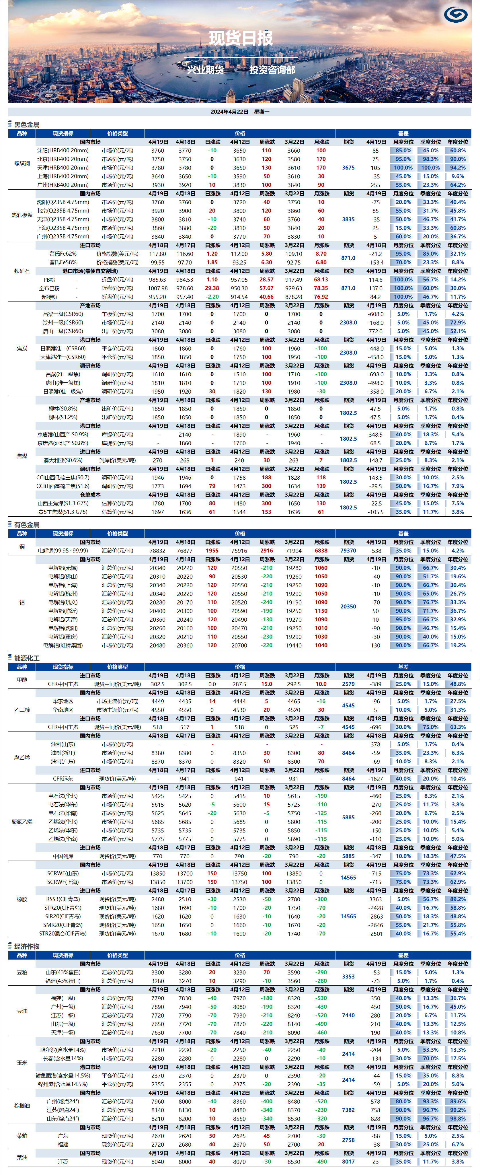 興業(yè)期貨現(xiàn)貨日?qǐng)?bào)-2024.04.22.png