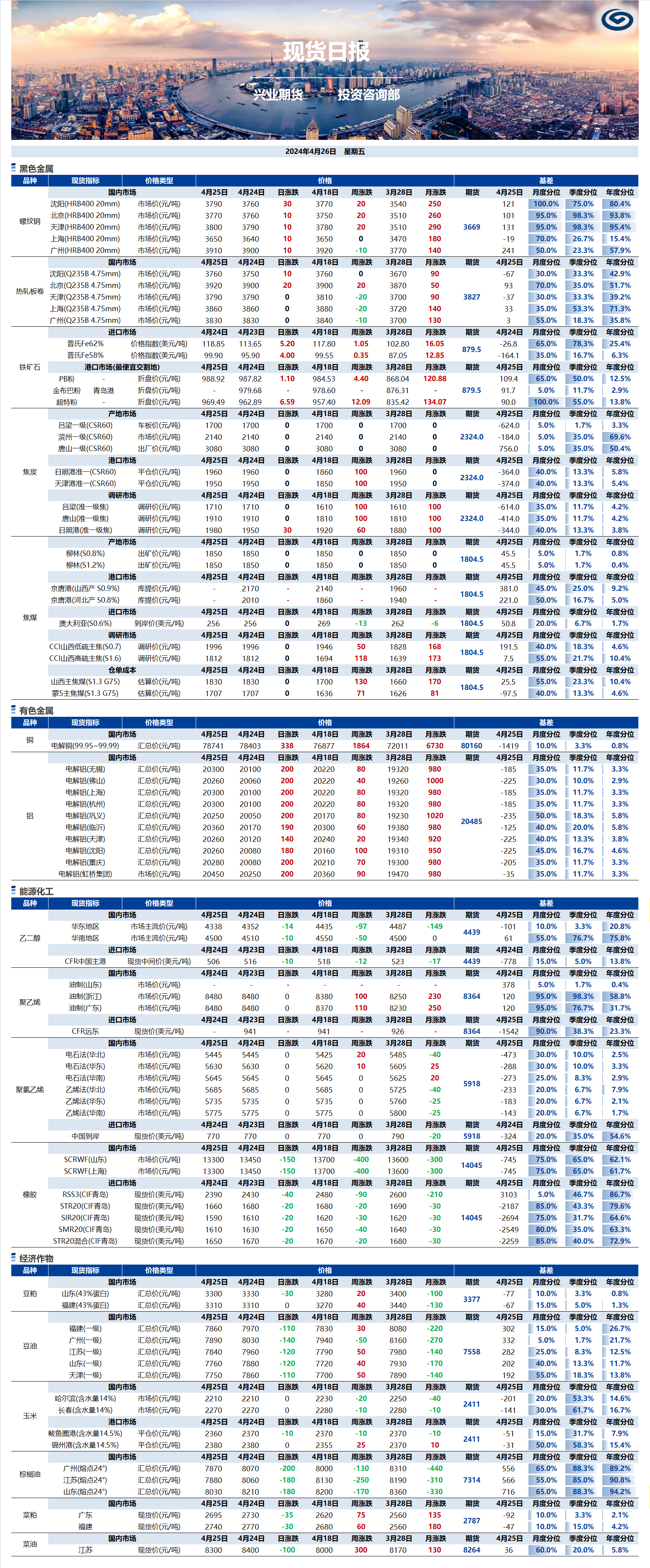 興業(yè)期貨現(xiàn)貨日報-2024.04.26.png