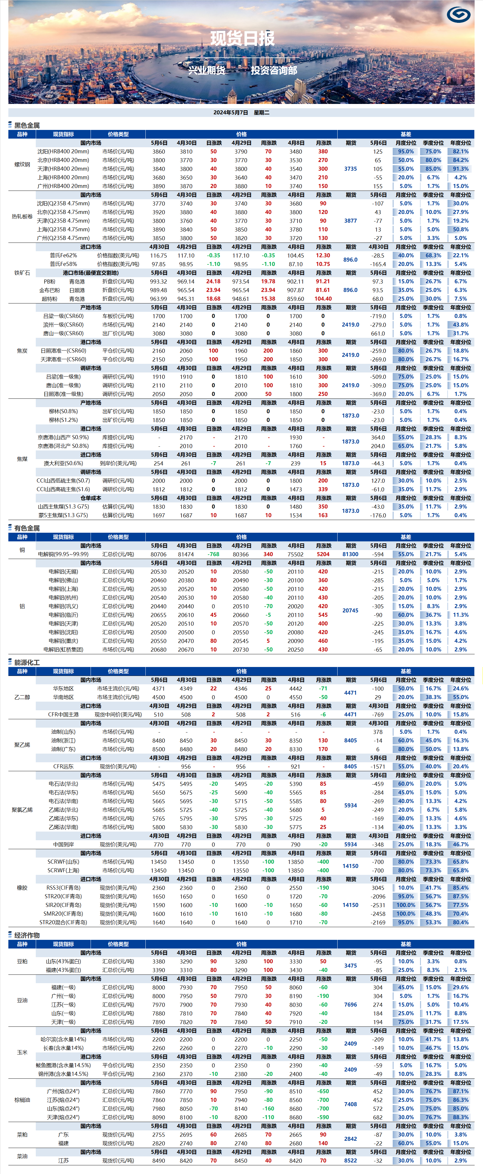 興業(yè)期貨現(xiàn)貨日報-2024.05.07.png