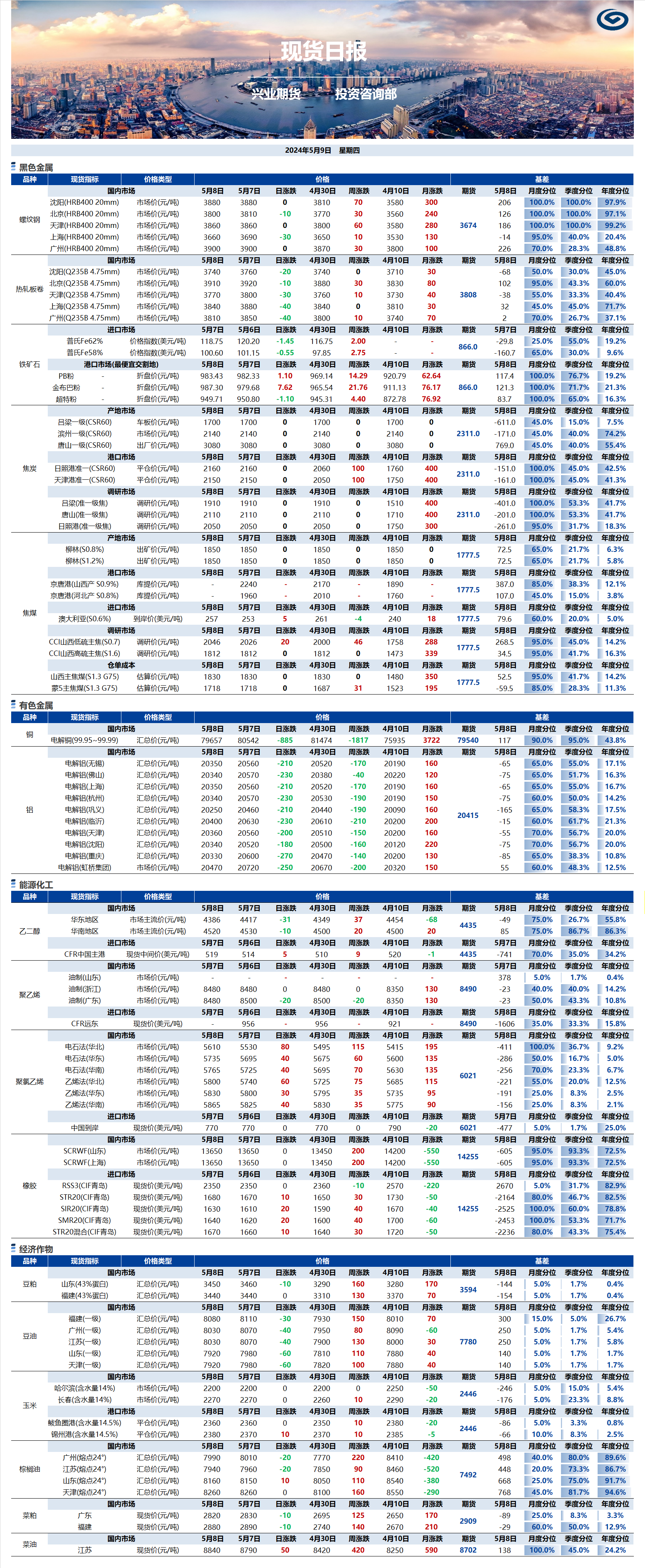 興業(yè)期貨現(xiàn)貨日報(bào)-2024.05.09.png