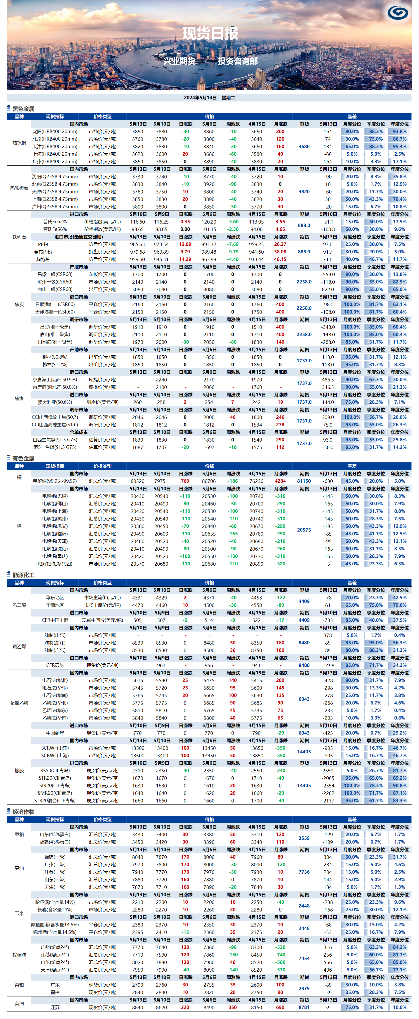 興業(yè)期貨現(xiàn)貨日報-2024.05.14.png