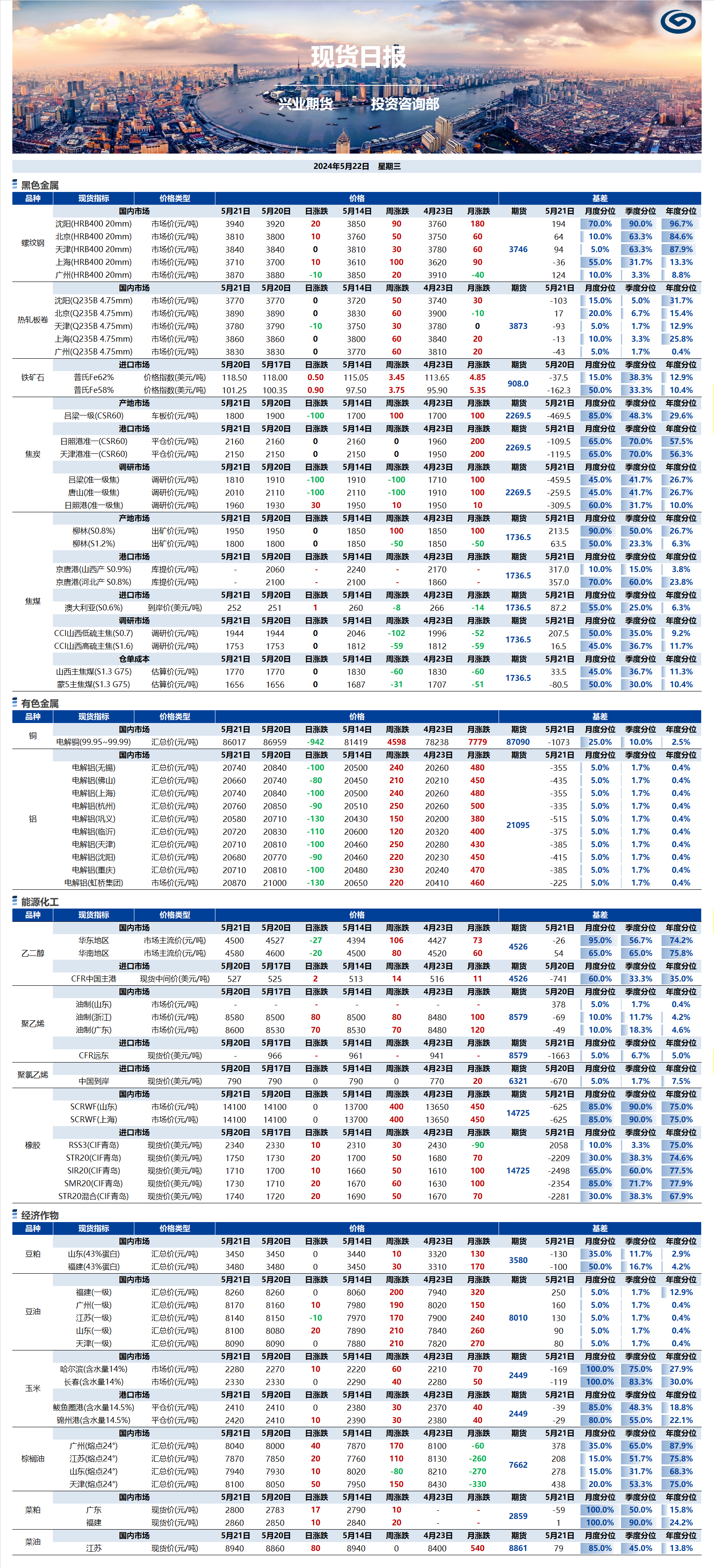 興業(yè)期貨現(xiàn)貨日報-2024.05.22.png