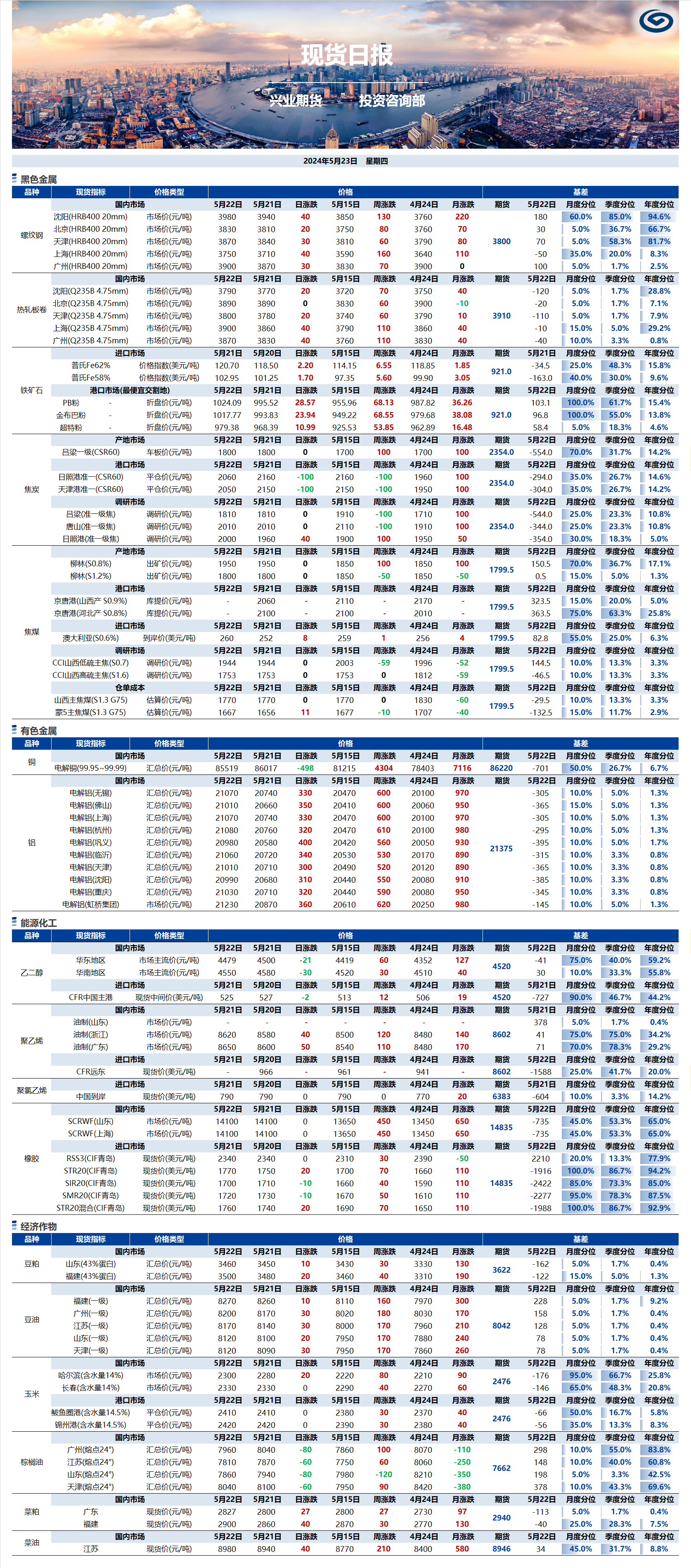 興業(yè)期貨現(xiàn)貨日報(bào)-2024.05.23.png