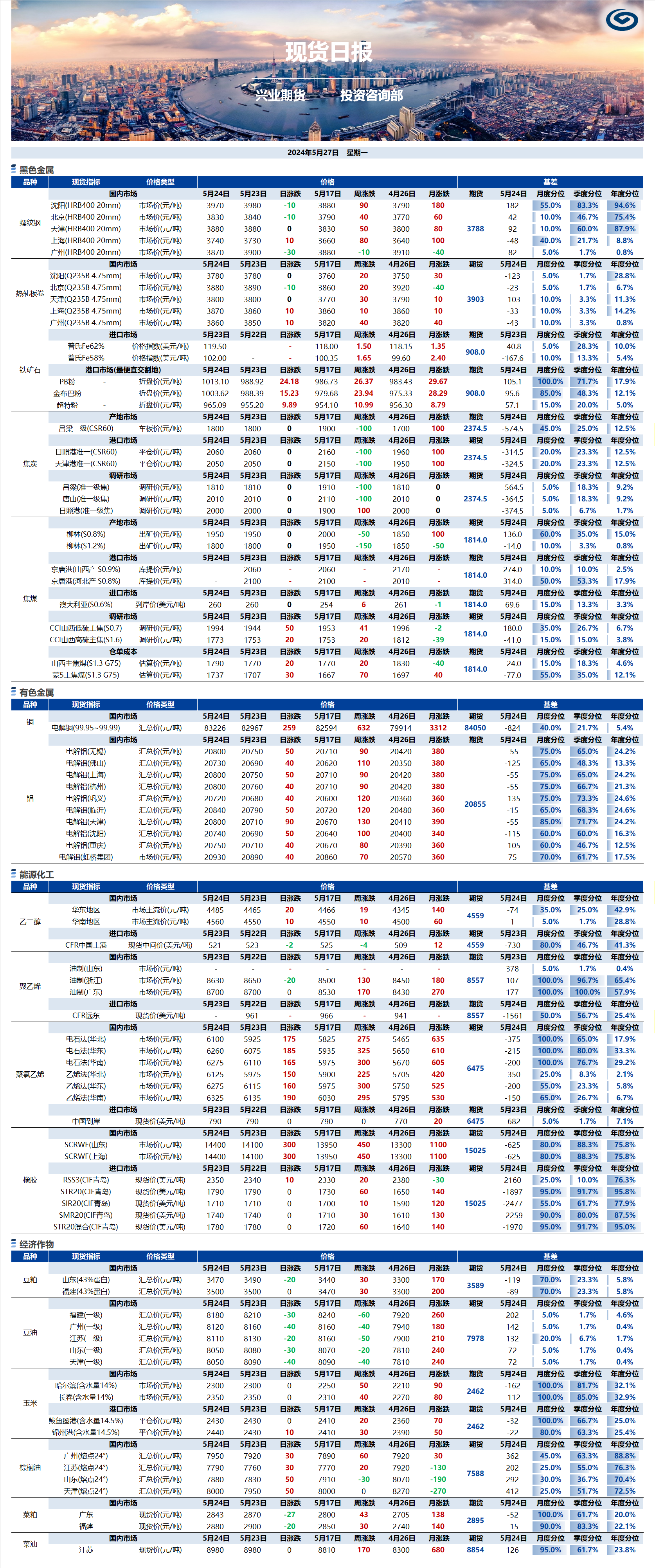 興業(yè)期貨現(xiàn)貨日報-2024.05.27.png