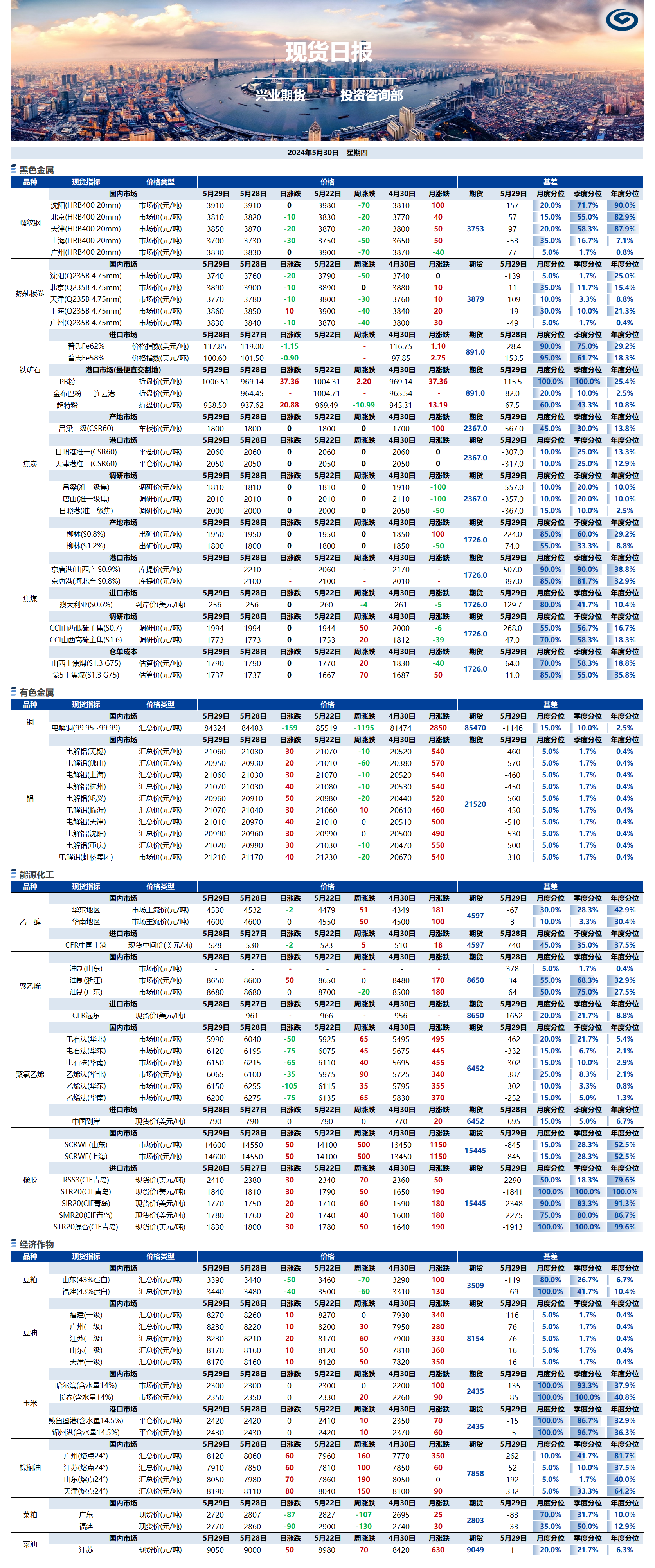 興業(yè)期貨現(xiàn)貨日報-2024.05.30.png