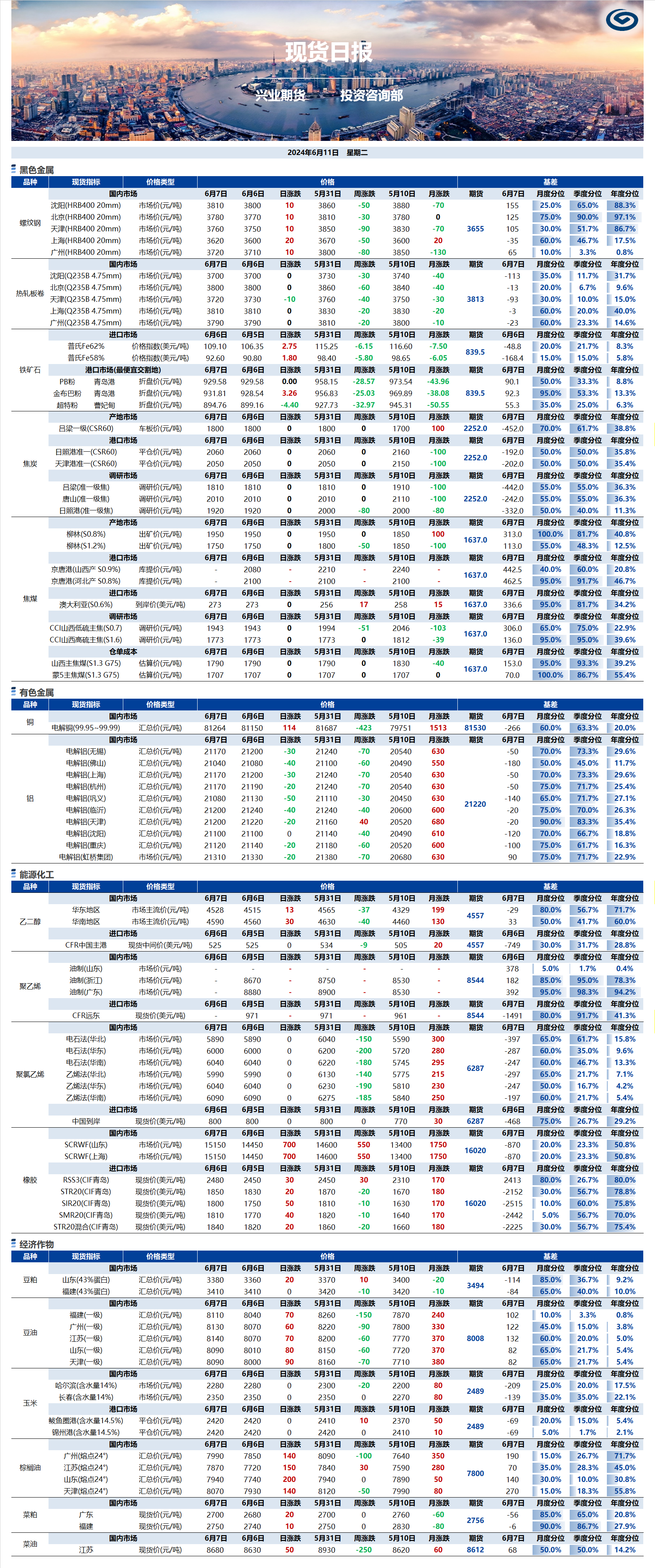 興業(yè)期貨現(xiàn)貨日報(bào)-2024.06.11.png