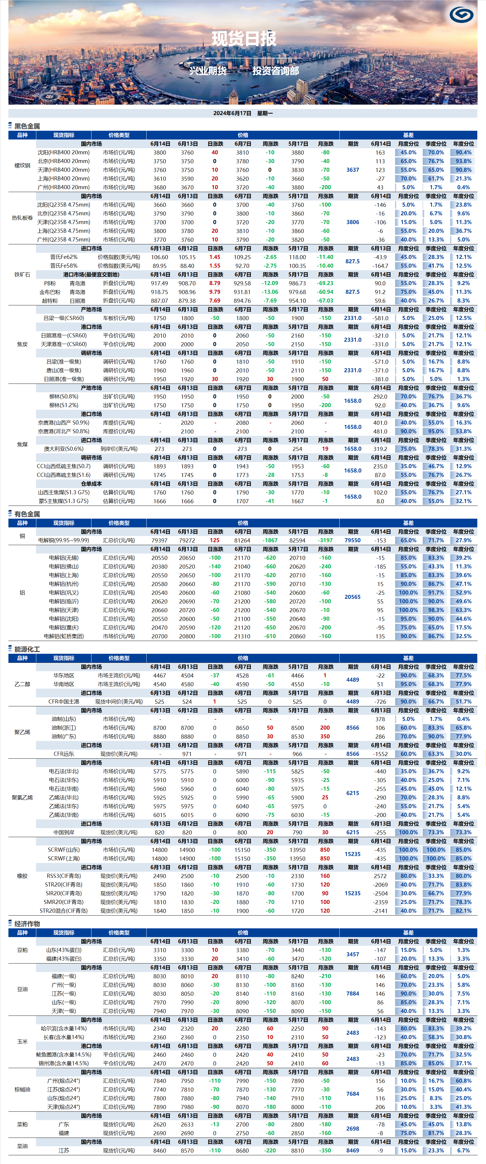 興業(yè)期貨現(xiàn)貨日?qǐng)?bào)-2024.06.17.png