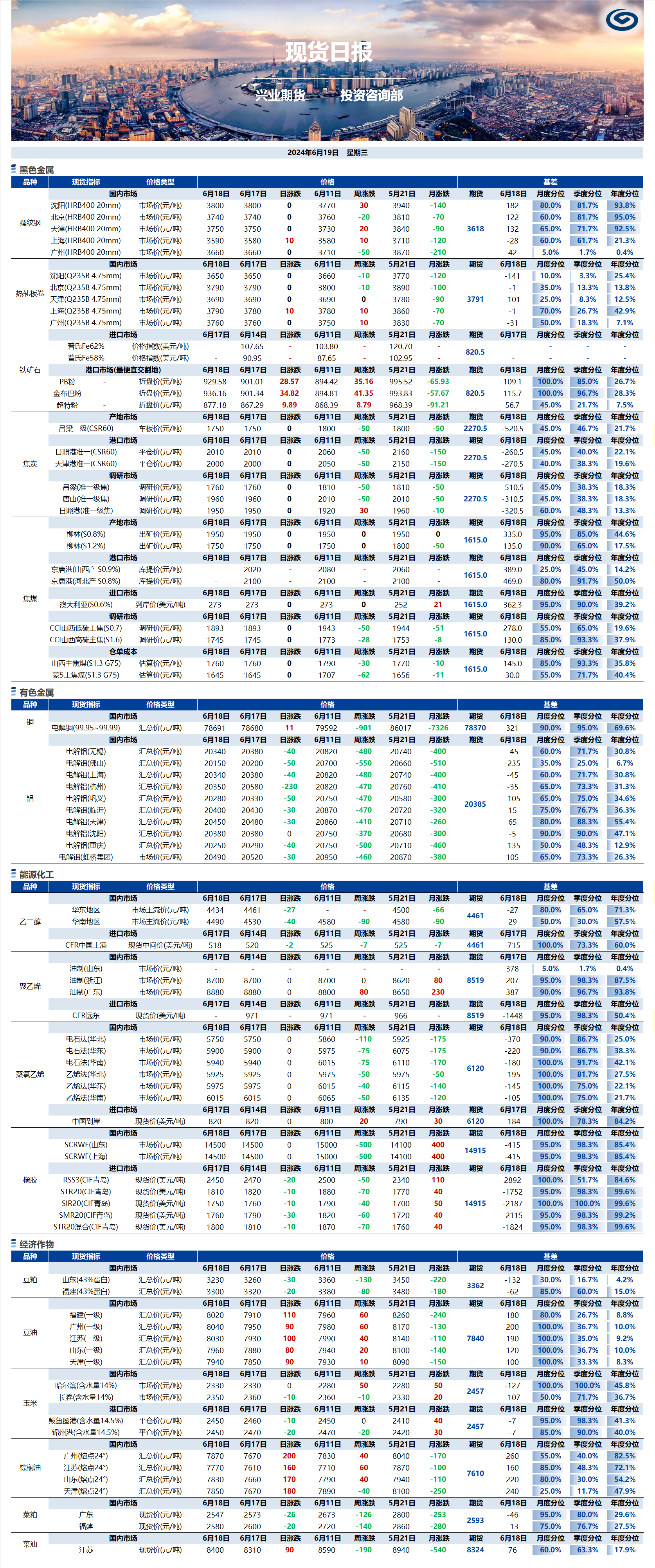 興業(yè)期貨現(xiàn)貨日報-2024.06.19.png