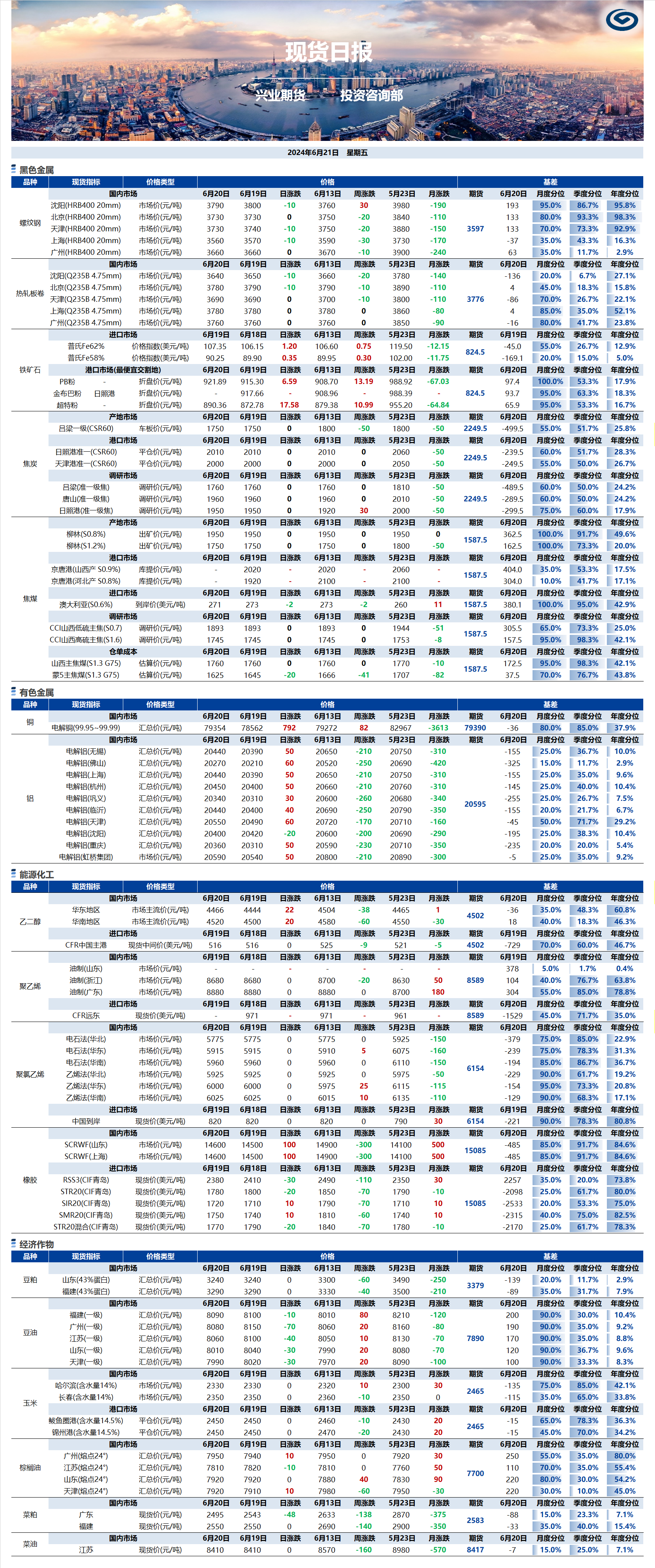 興業(yè)期貨現(xiàn)貨日?qǐng)?bào)-2024.06.21.png