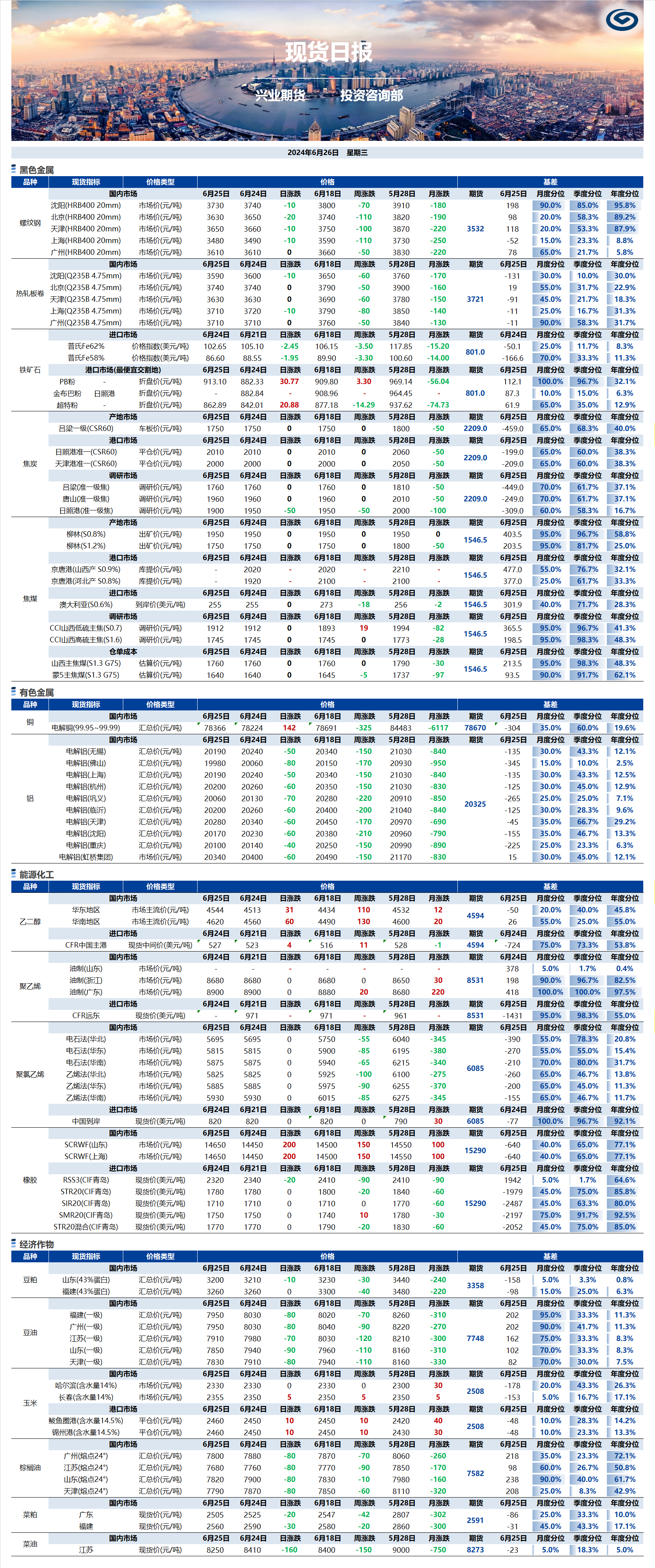 興業(yè)期貨現(xiàn)貨日?qǐng)?bào)-2024.06.26.png